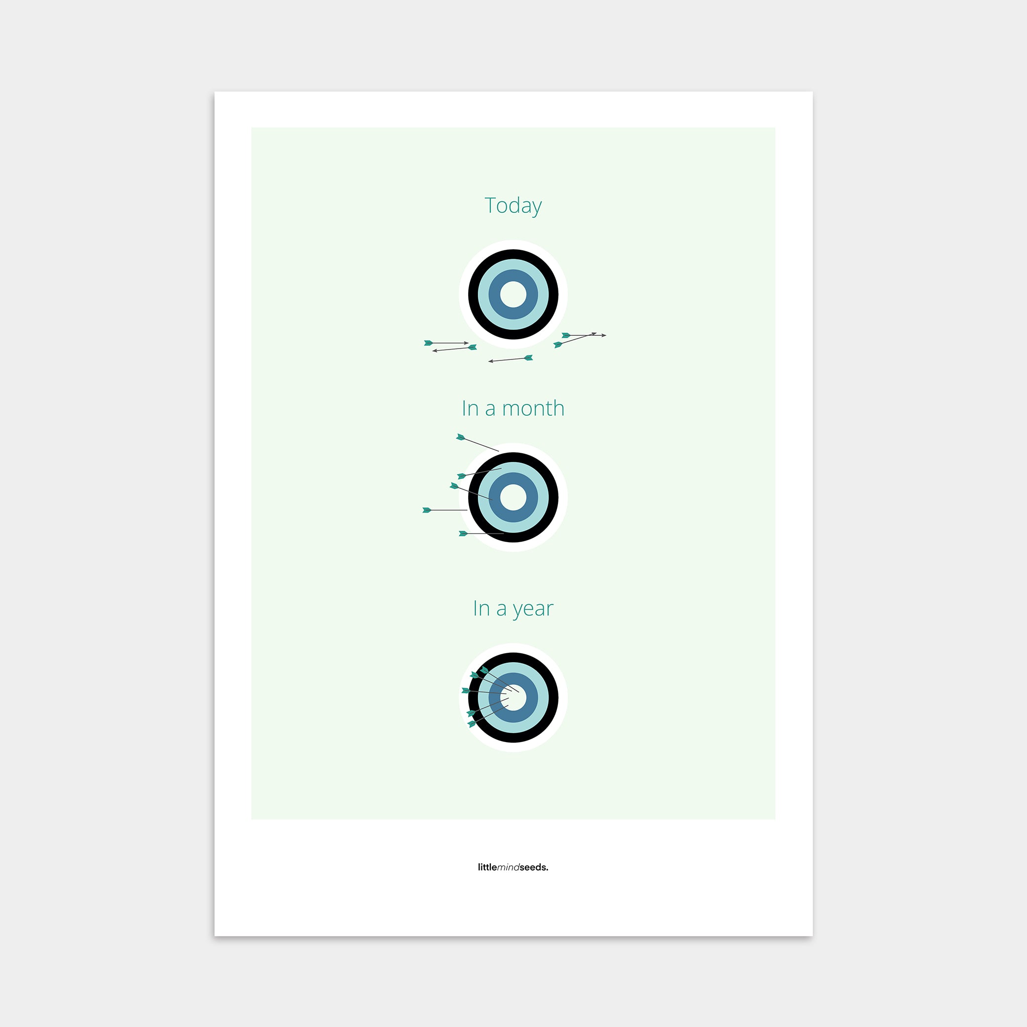"What Is Achievable With Consistent Practice" – Discipline, Habits & Achievements Children Motivational Wall Art to Foster Focus & Success | Poster– Mint