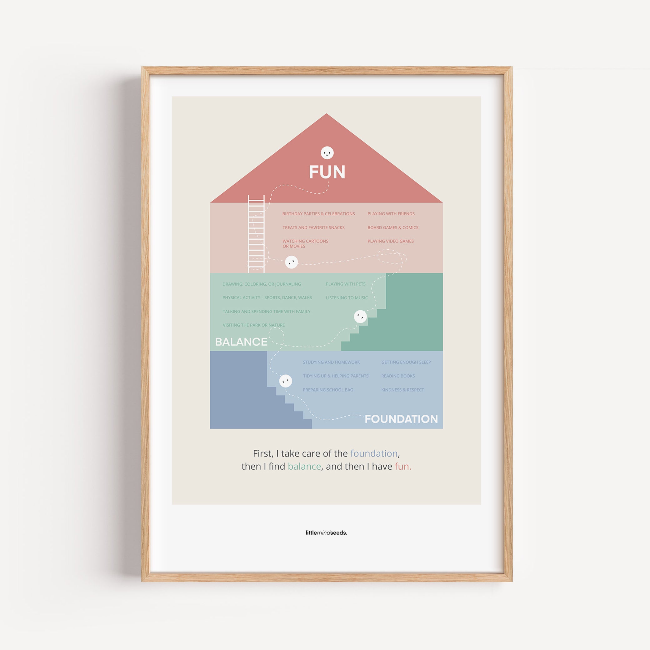 The House Metaphor – Building Strong Foundations for Life – Subconscious Visual Learning | Motivational Framed Poster