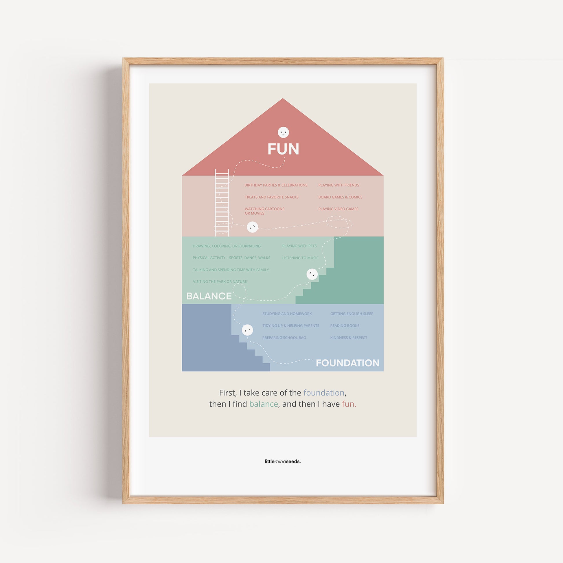 The House Metaphor – Building Strong Foundations for Life – Subconscious Visual Learning | Motivational Framed Poster