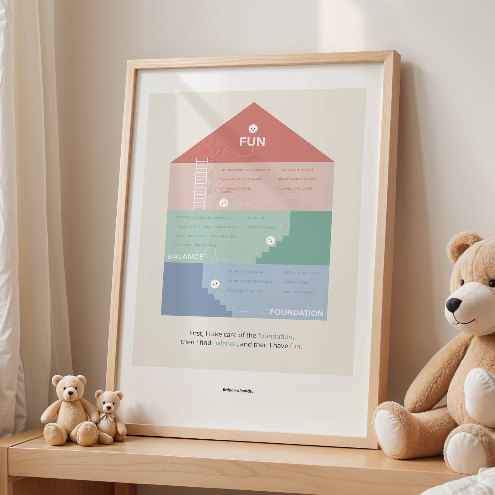 The House Metaphor – Building Strong Foundations for Life – Subconscious Visual Learning | Motivational Framed Poster