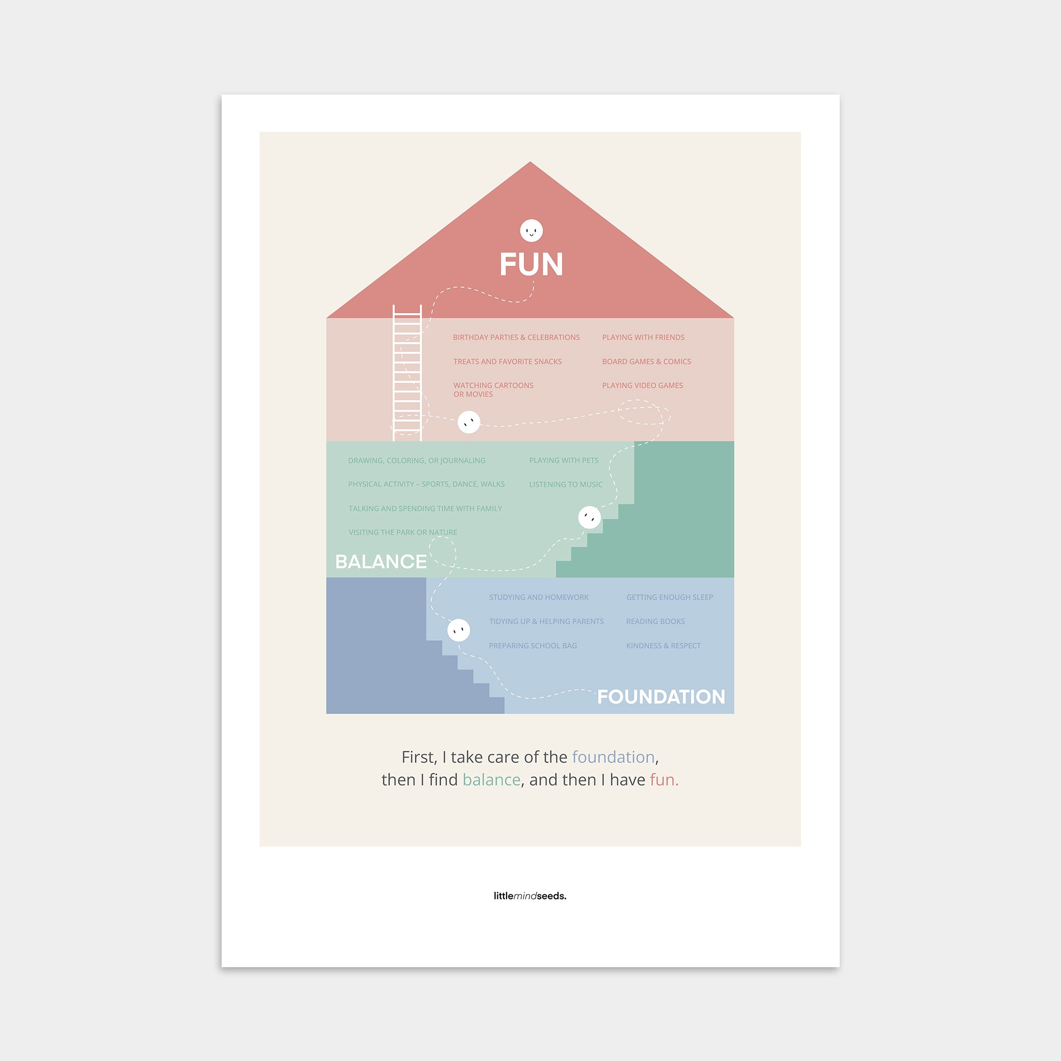 The House Metaphor – Building Strong Foundations for Life – Subconscious Visual Learning | Motivational Poster for Kids
