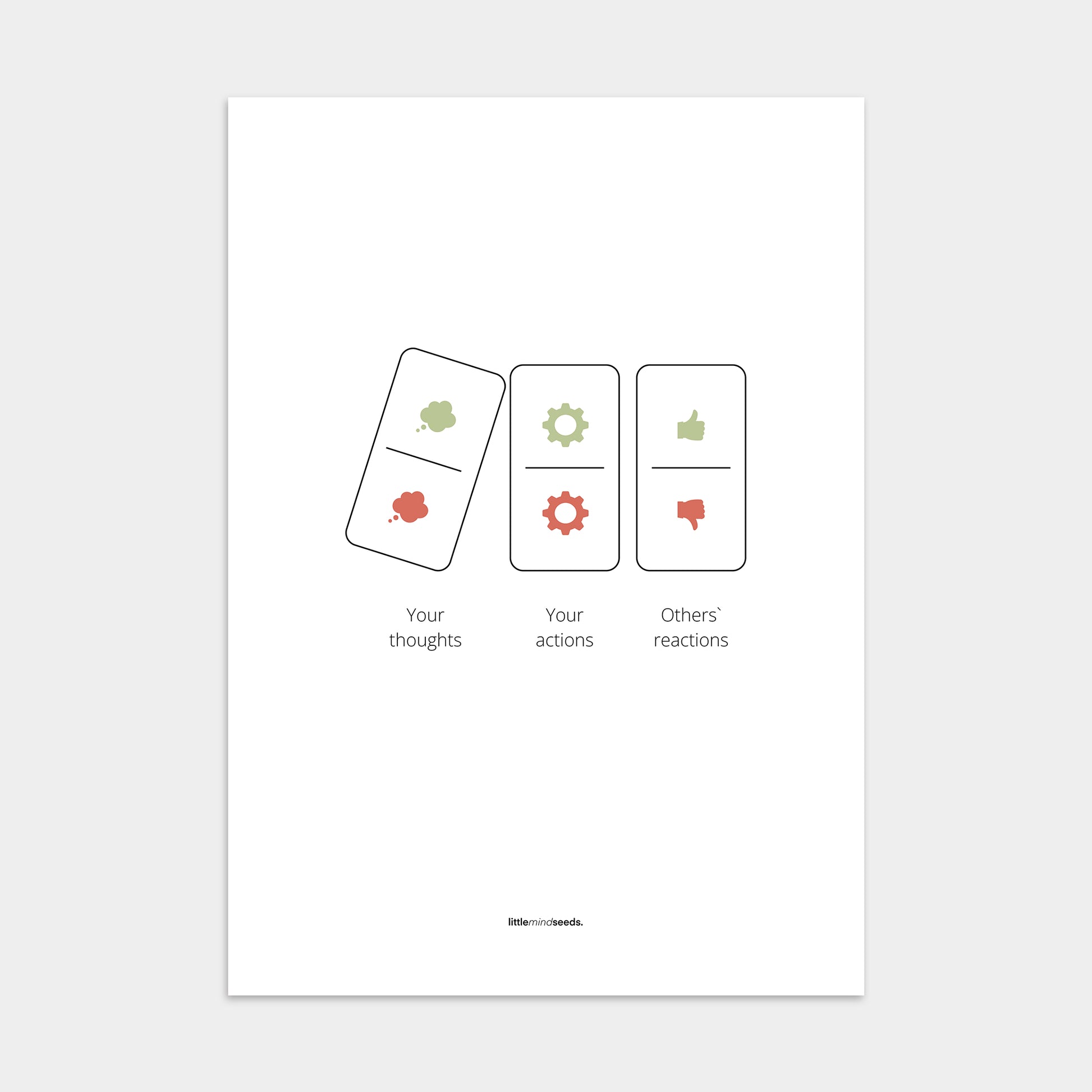 “Your Thoughts Turn Into Actions”  – Resilience & Confidence Motivational Poster | Minimalist Quotes on the Wall, Downloadable PDF Bundle - ALL colors