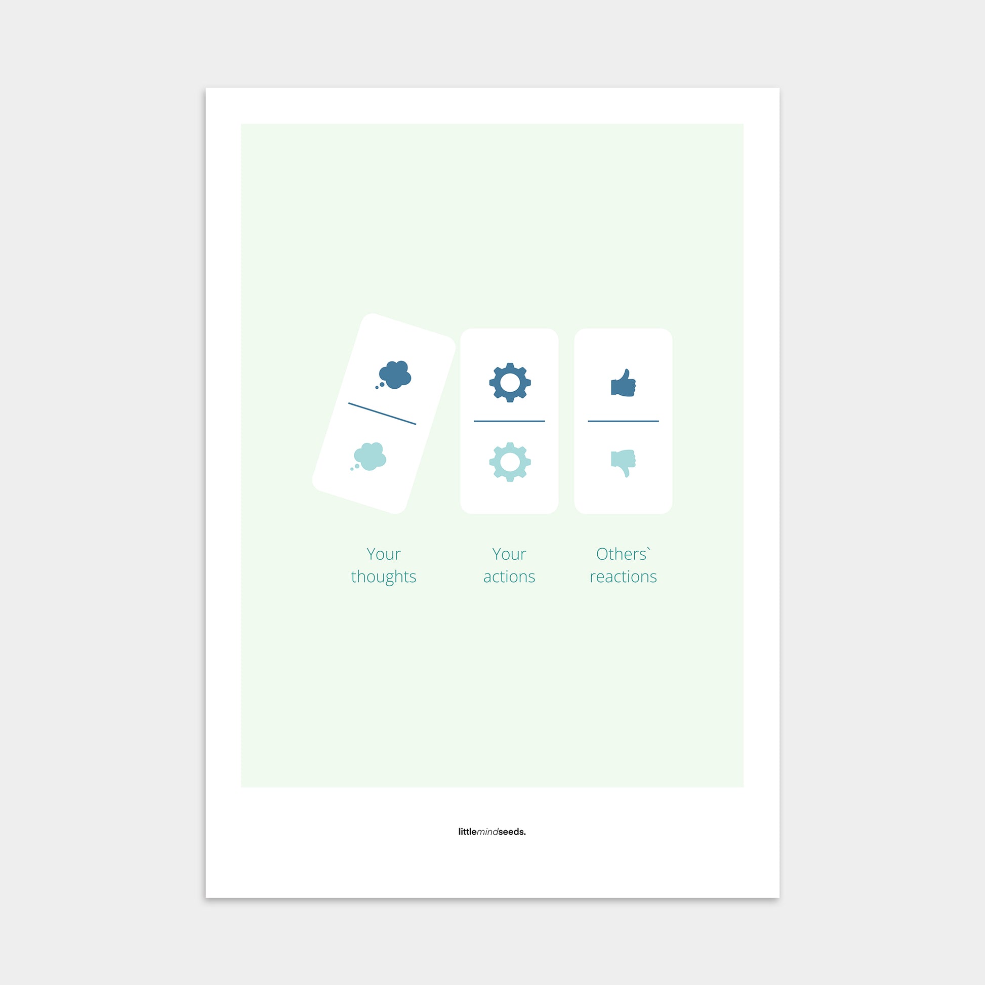 “Your Thoughts Turn Into Actions”  – Resilience & Confidence Motivational Poster | Minimalist Quotes on the Wall, Downloadable PDF Bundle - ALL colors