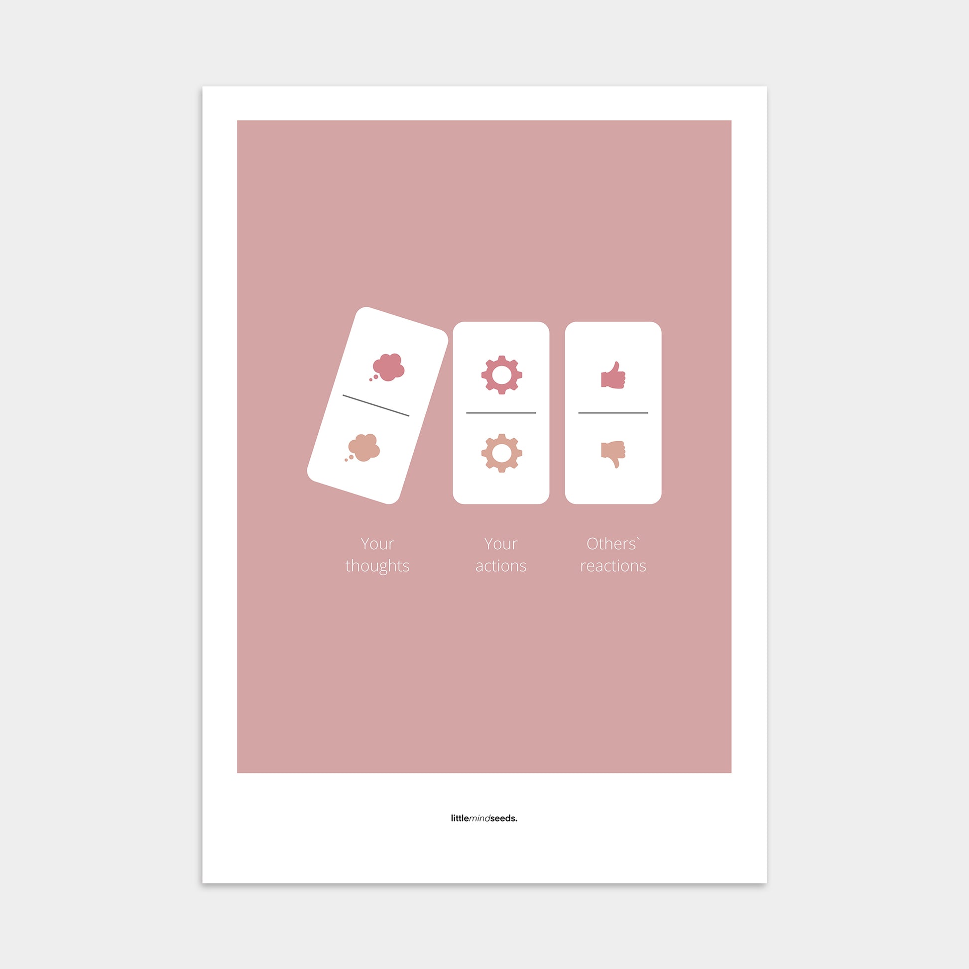 “Your Thoughts Turn Into Actions”  – Resilience & Confidence Motivational Poster | Minimalist Quotes on the Wall, Downloadable PDF Bundle - ALL colors