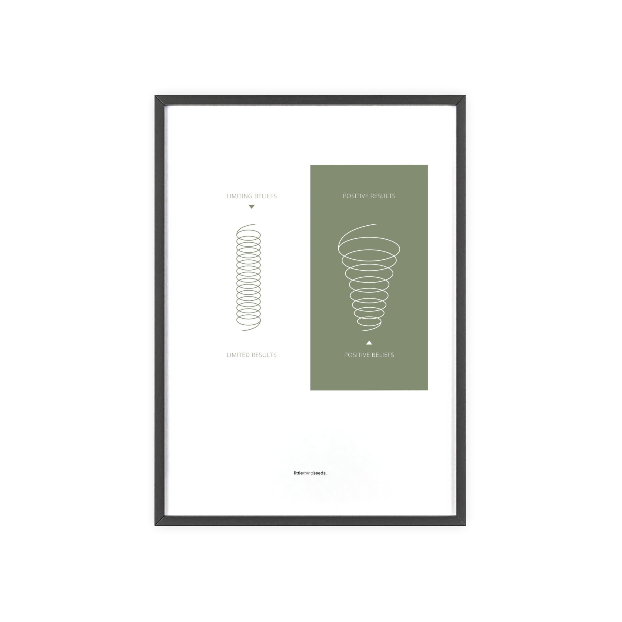 "A Positive Mindset Broadens Your Perspectives" – Subconscious Visual Learning for Children Growth Mindset Framed Poster Wall Art for Kids - Green