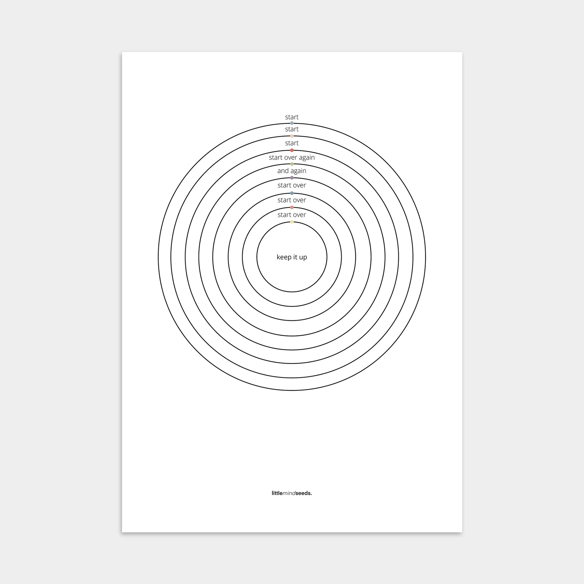 “Keep Going"  – Discipline, Habits & Achievements Motivational Poster | Minimalist Quotes on the Wall, Downloadable PDF Bundle - ALL colors