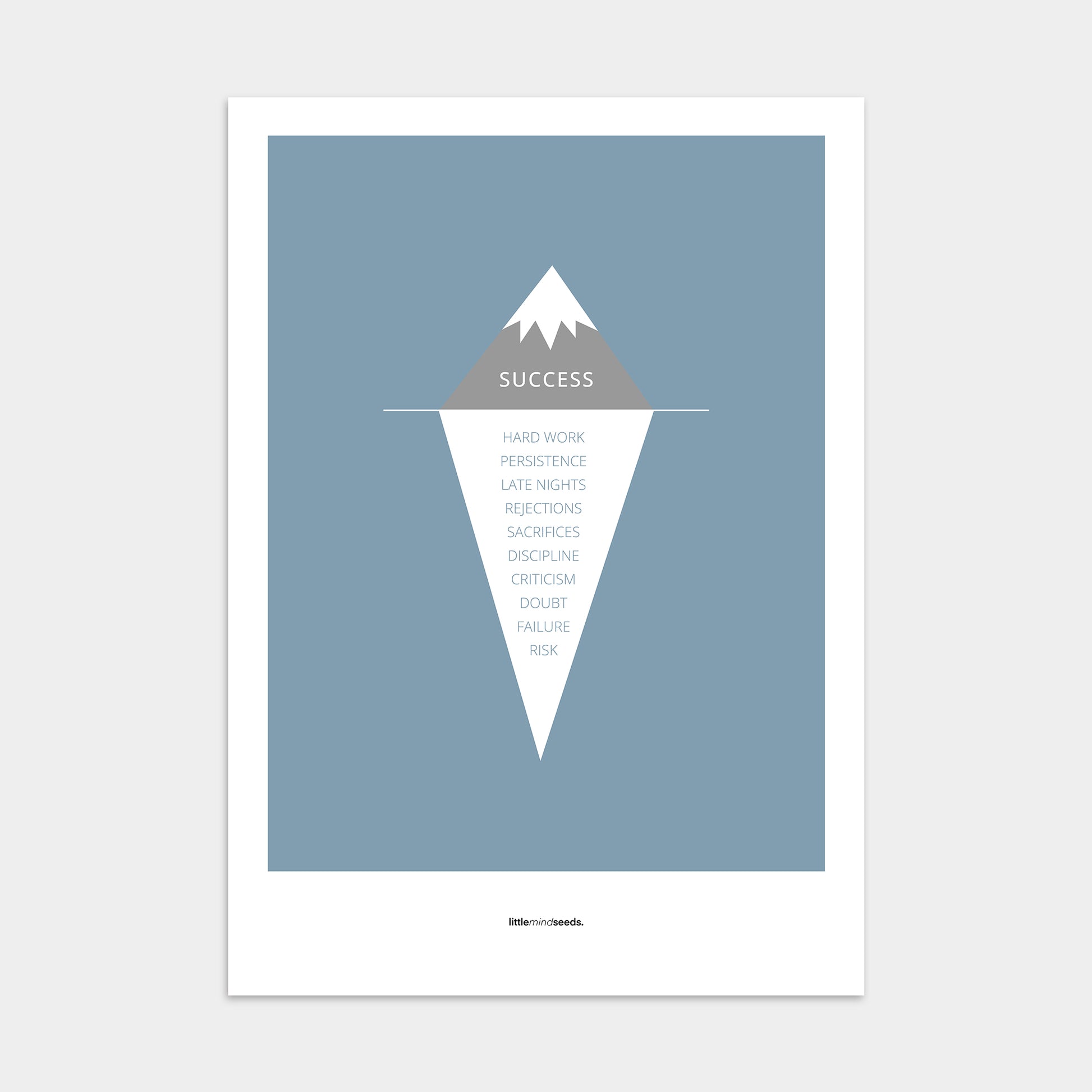 “The Iceberg Illusion"  – Discipline, Habits & Achievements Motivational Poster | Minimalist Quotes on the Wall, Downloadable PDF Bundle - ALL colors