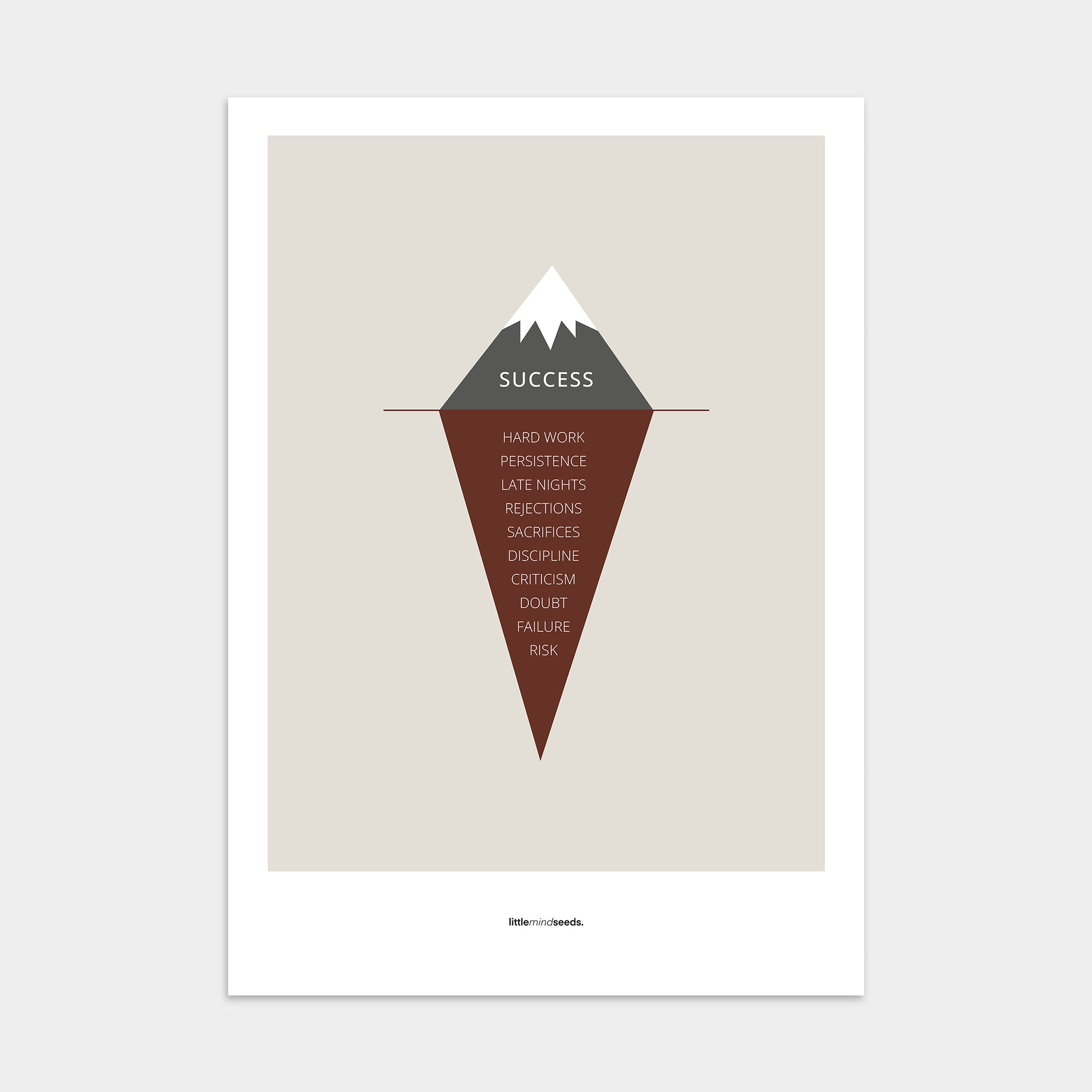 “The Iceberg Illusion"  – Discipline, Habits & Achievements Motivational Poster | Minimalist Quotes on the Wall, Downloadable PDF Bundle - ALL colors