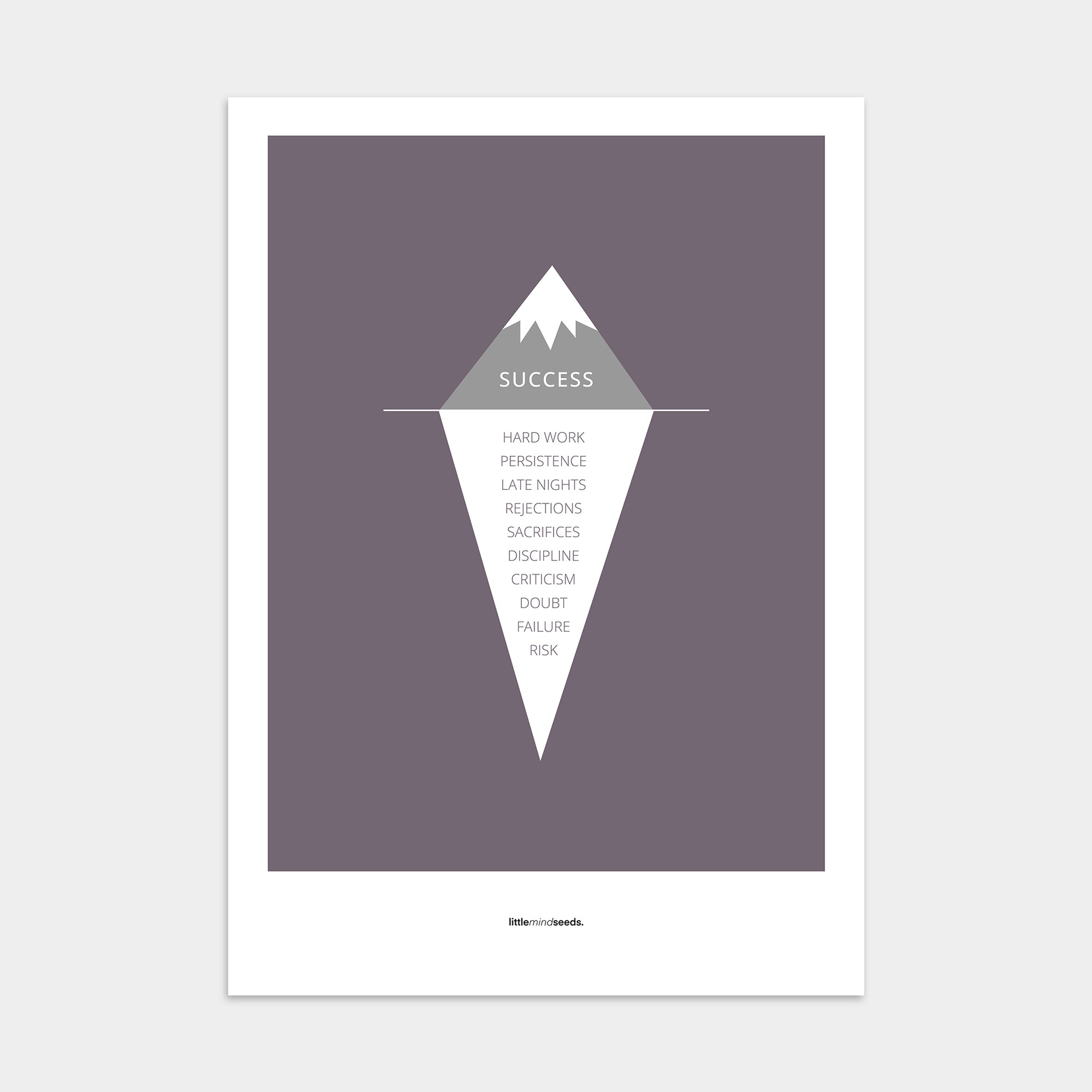“The Iceberg Illusion"  – Discipline, Habits & Achievements Motivational Poster | Minimalist Quotes on the Wall, Downloadable PDF Bundle - ALL colors