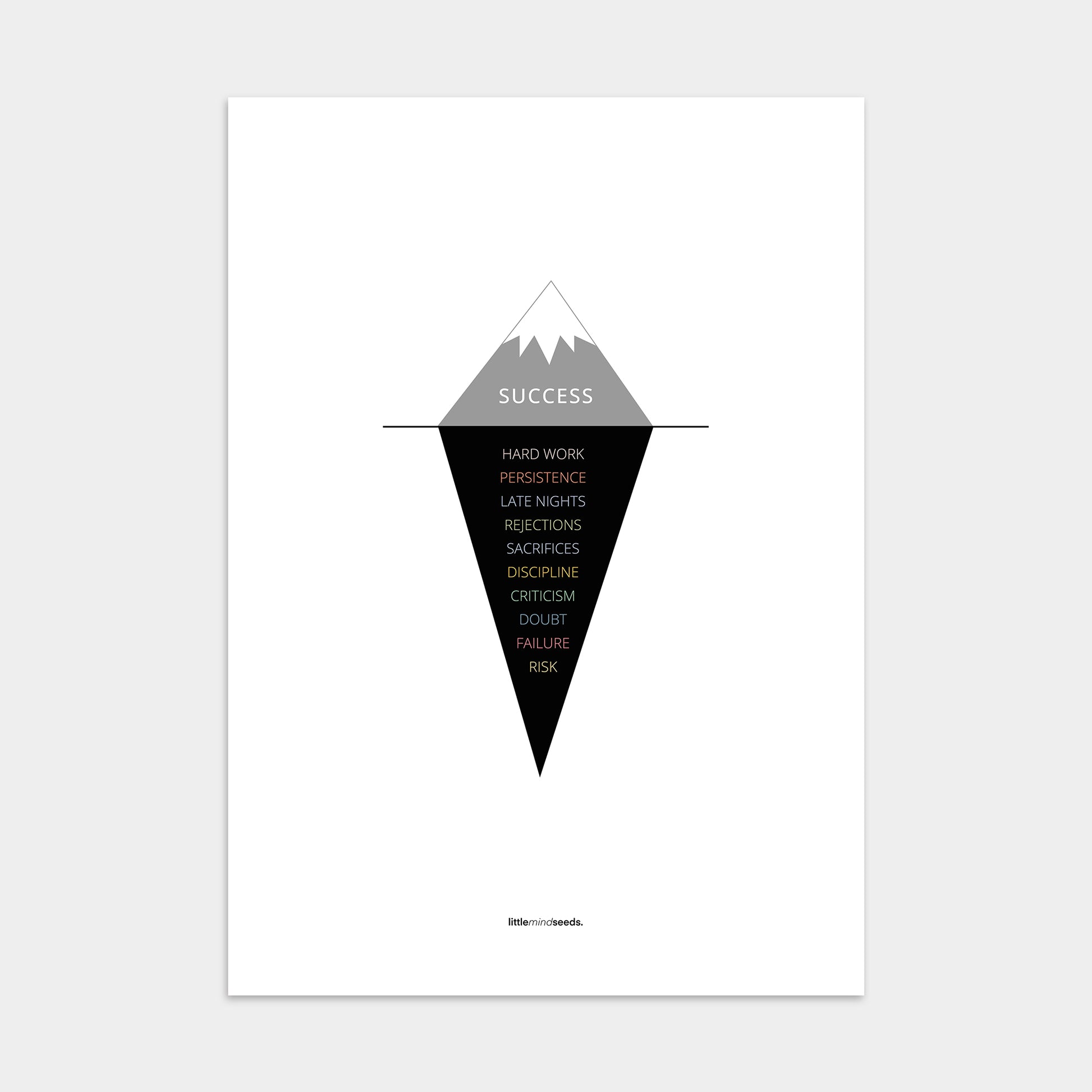 “The Iceberg Illusion"  – Discipline, Habits & Achievements Motivational Poster | Minimalist Quotes on the Wall, Downloadable PDF Bundle - ALL colors