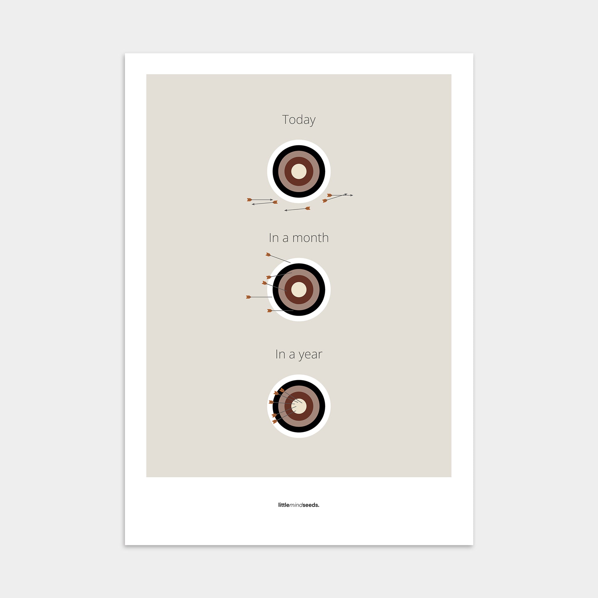 “What Is Achievable With Consistent Practice"  – Discipline, Habits & Achievements Motivational Poster | Minimalist Quotes on the Wall, Downloadable PDF Bundle - ALL colors