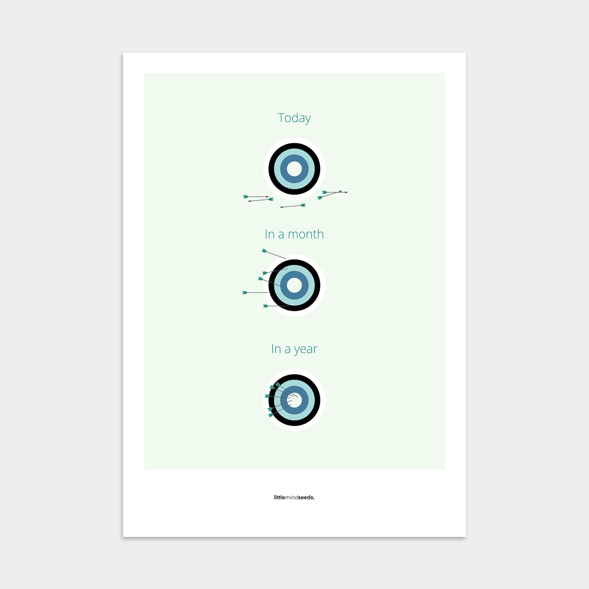“What Is Achievable With Consistent Practice"  – Discipline, Habits & Achievements Motivational Poster | Minimalist Quotes on the Wall, Downloadable PDF Bundle - ALL colors