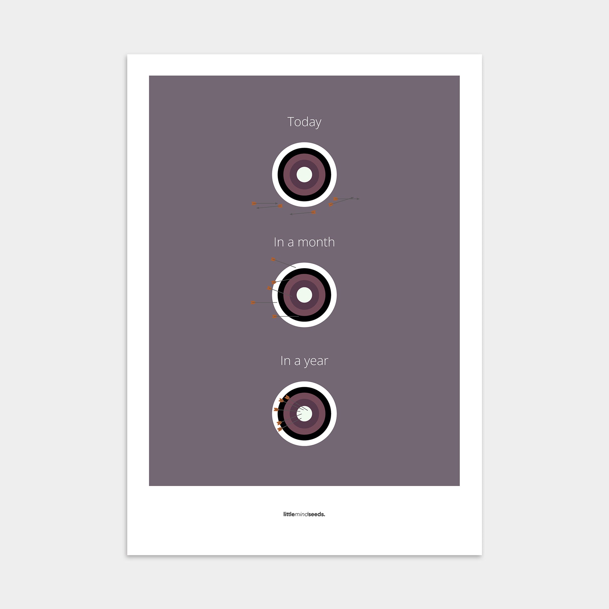 “What Is Achievable With Consistent Practice"  – Discipline, Habits & Achievements Motivational Poster | Minimalist Quotes on the Wall, Downloadable PDF Bundle - ALL colors