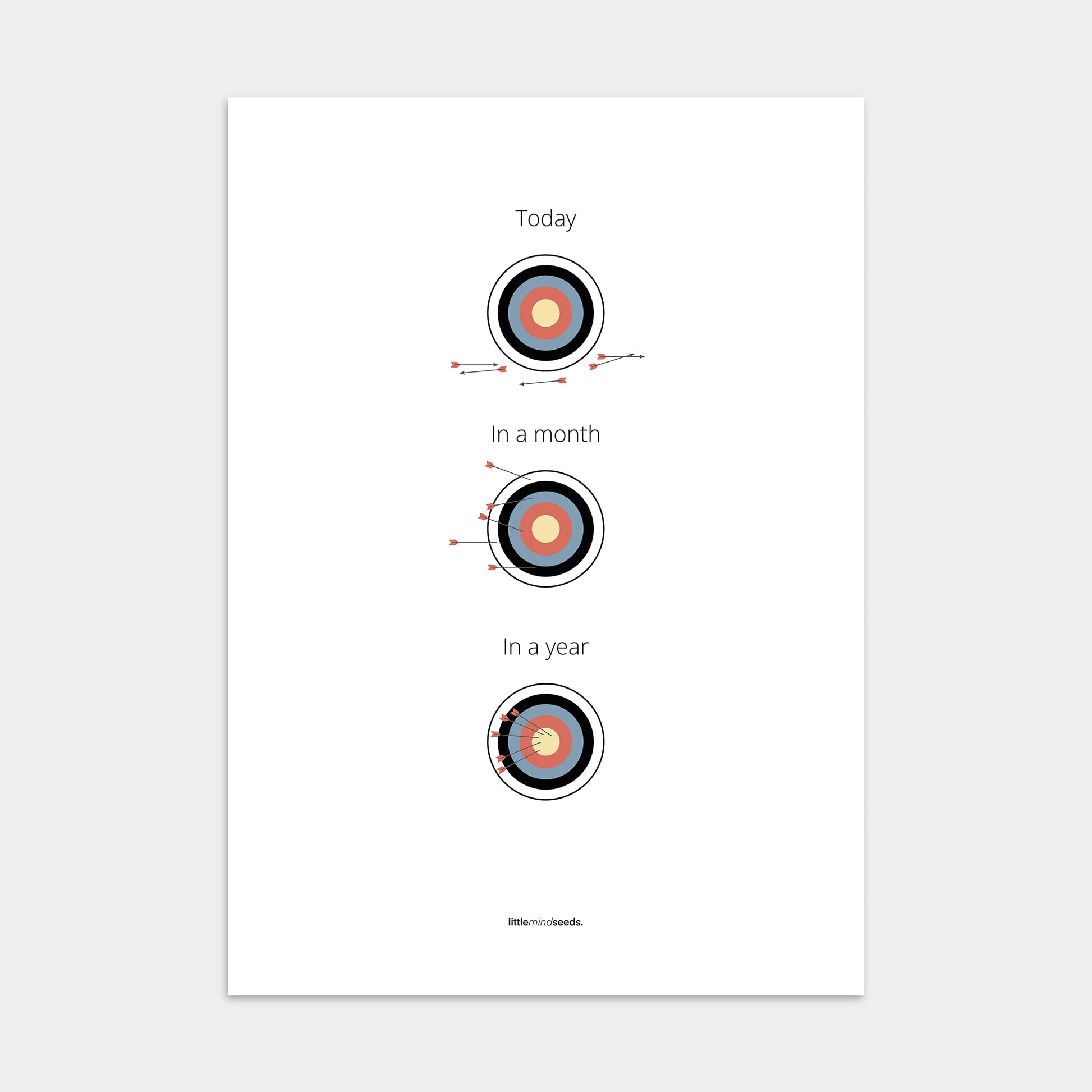 “What Is Achievable With Consistent Practice"  – Discipline, Habits & Achievements Motivational Poster | Minimalist Quotes on the Wall, Downloadable PDF Bundle - ALL colors