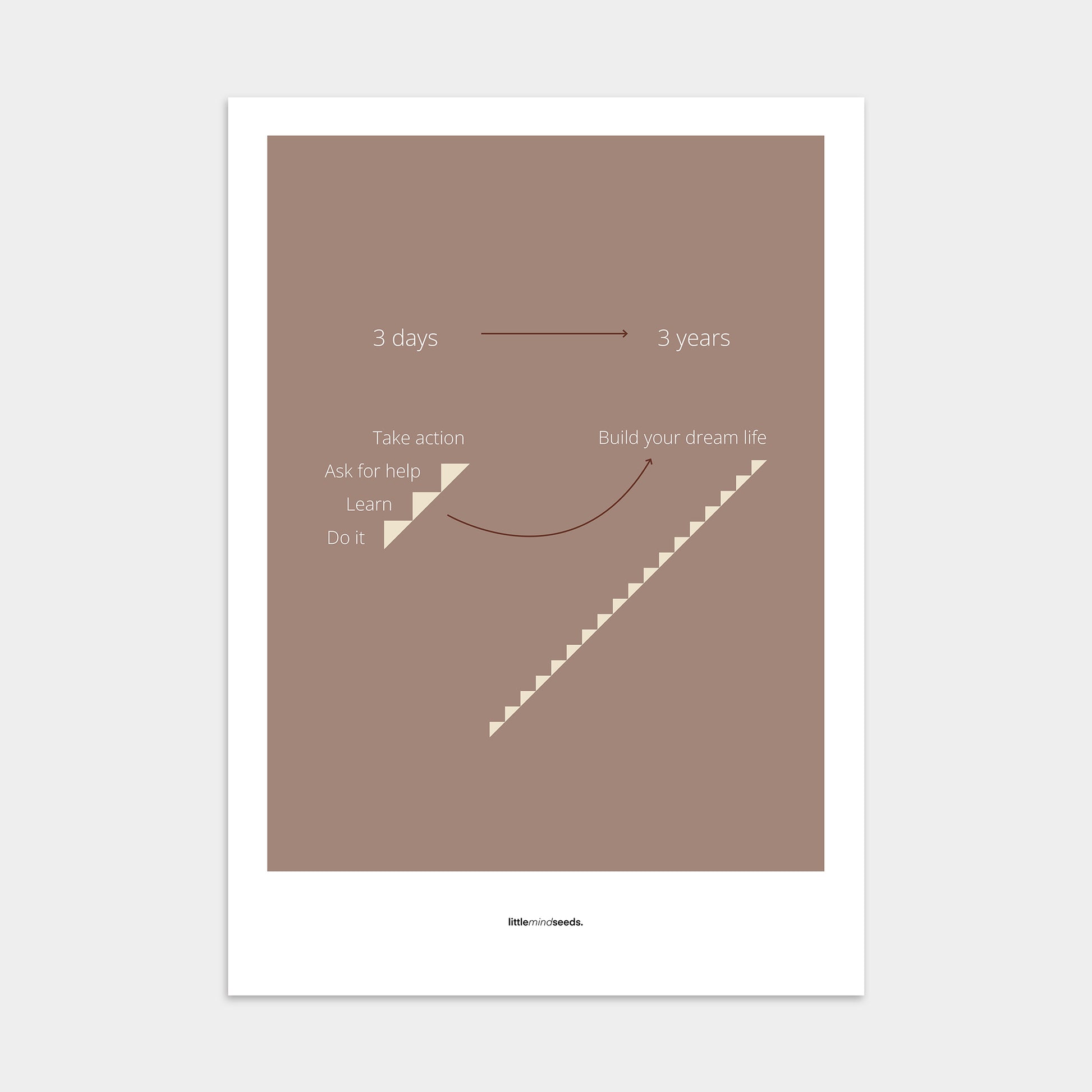 “Consistency Is Everything"  – Discipline, Habits & Achievements Motivational Poster | Minimalist Quotes on the Wall, Downloadable PDF Bundle - ALL colors
