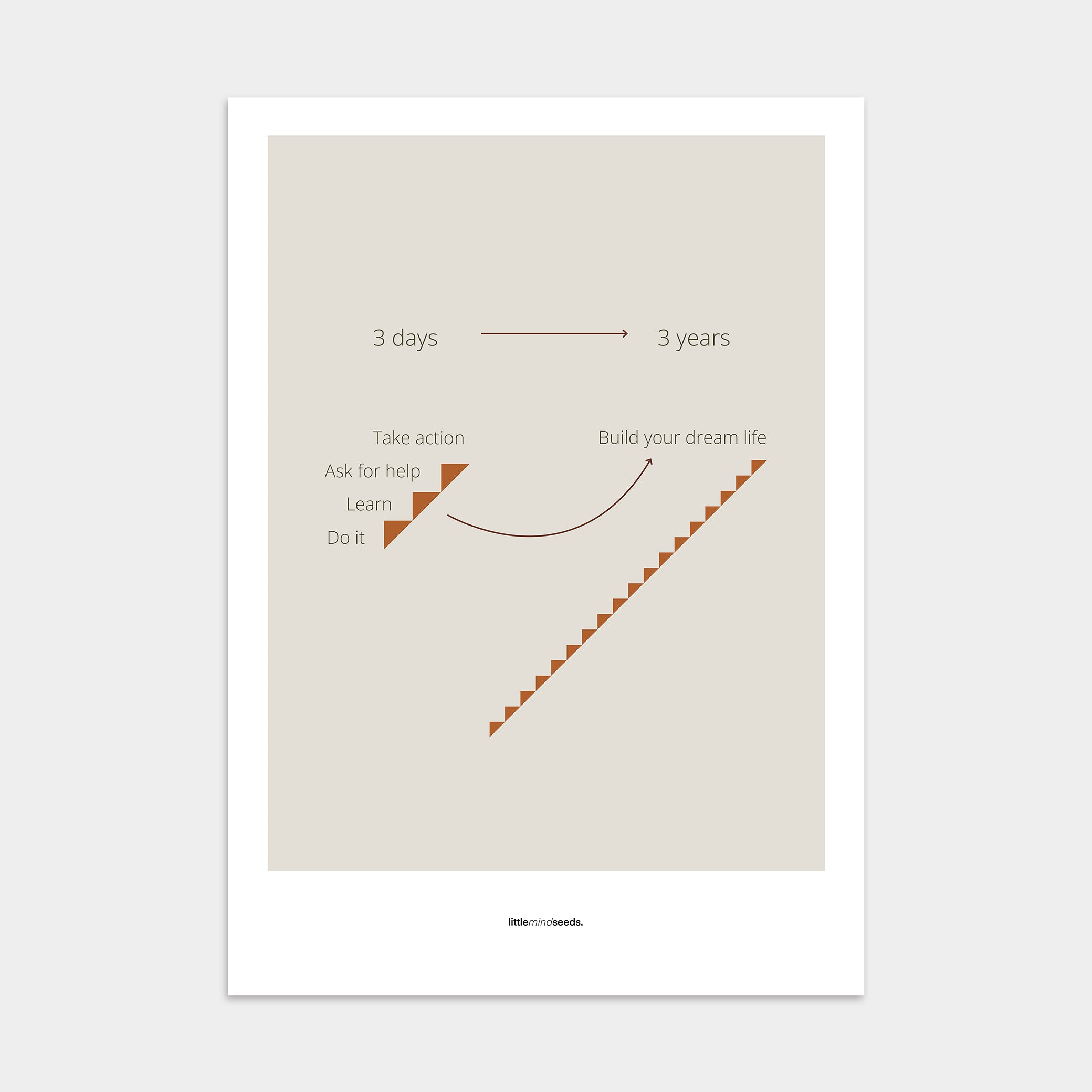“Consistency Is Everything"  – Discipline, Habits & Achievements Motivational Poster | Minimalist Quotes on the Wall, Downloadable PDF Bundle - ALL colors
