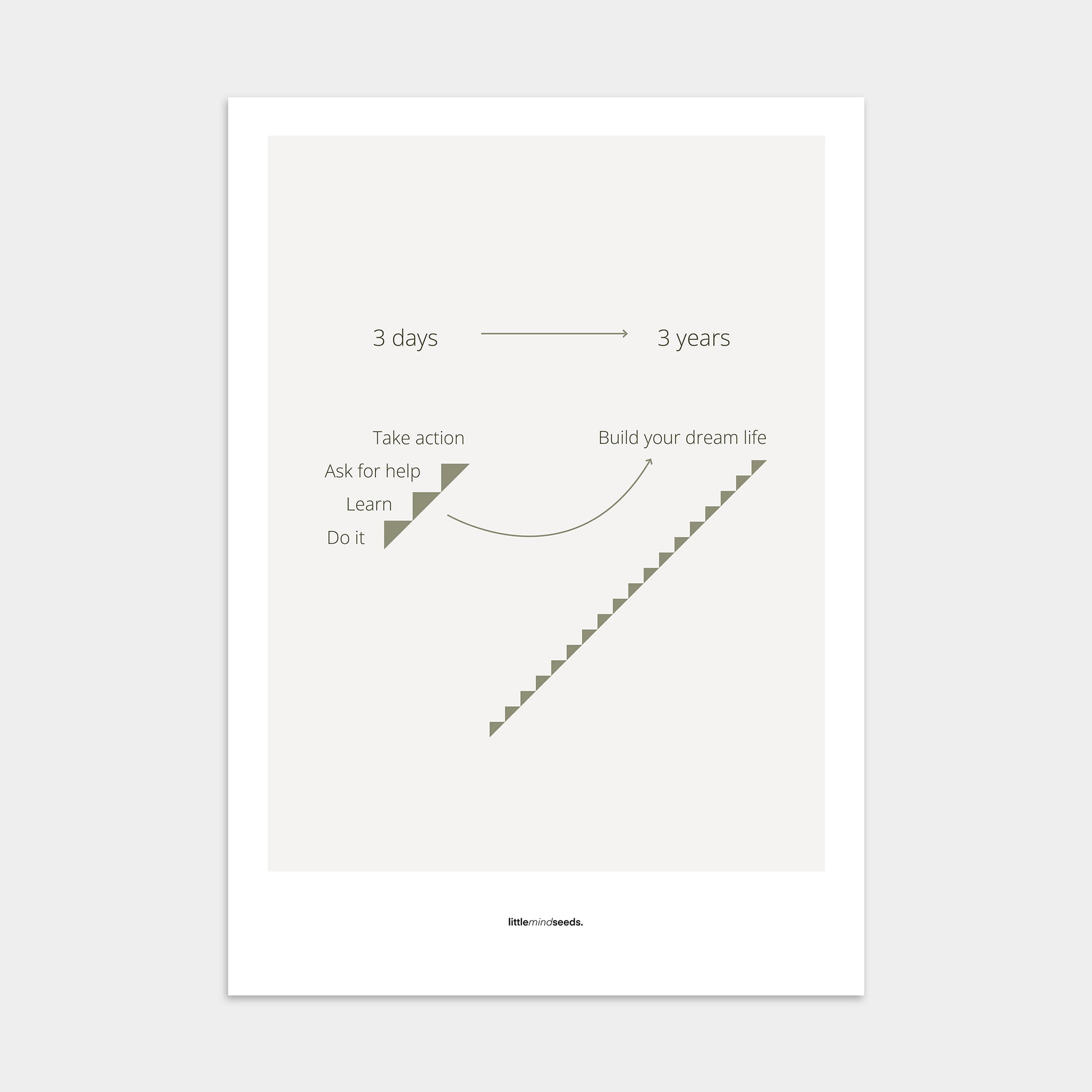 “Consistency Is Everything"  – Discipline, Habits & Achievements Motivational Poster | Minimalist Quotes on the Wall, Downloadable PDF Bundle - ALL colors