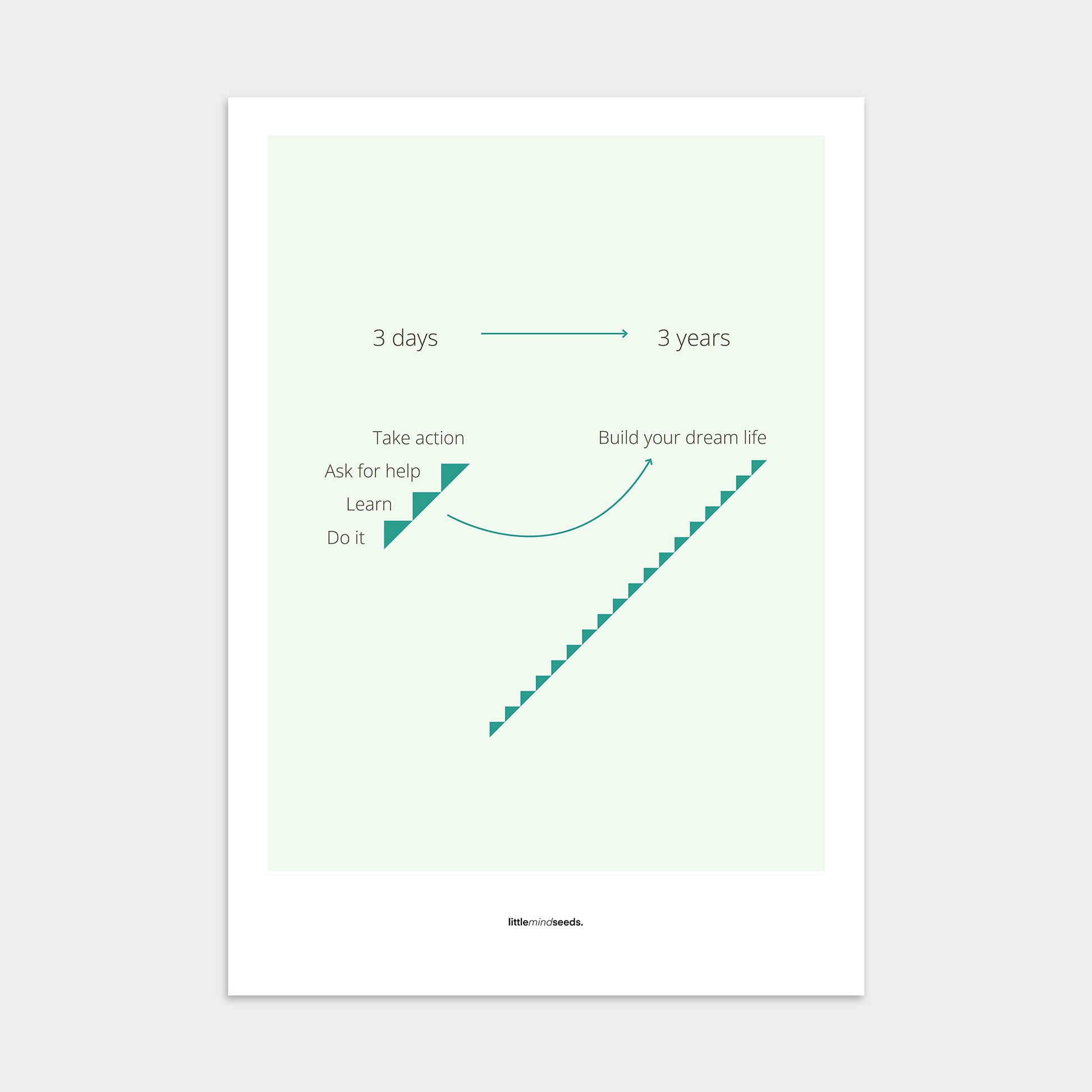 “Consistency Is Everything"  – Discipline, Habits & Achievements Motivational Poster | Minimalist Quotes on the Wall, Downloadable PDF Bundle - ALL colors