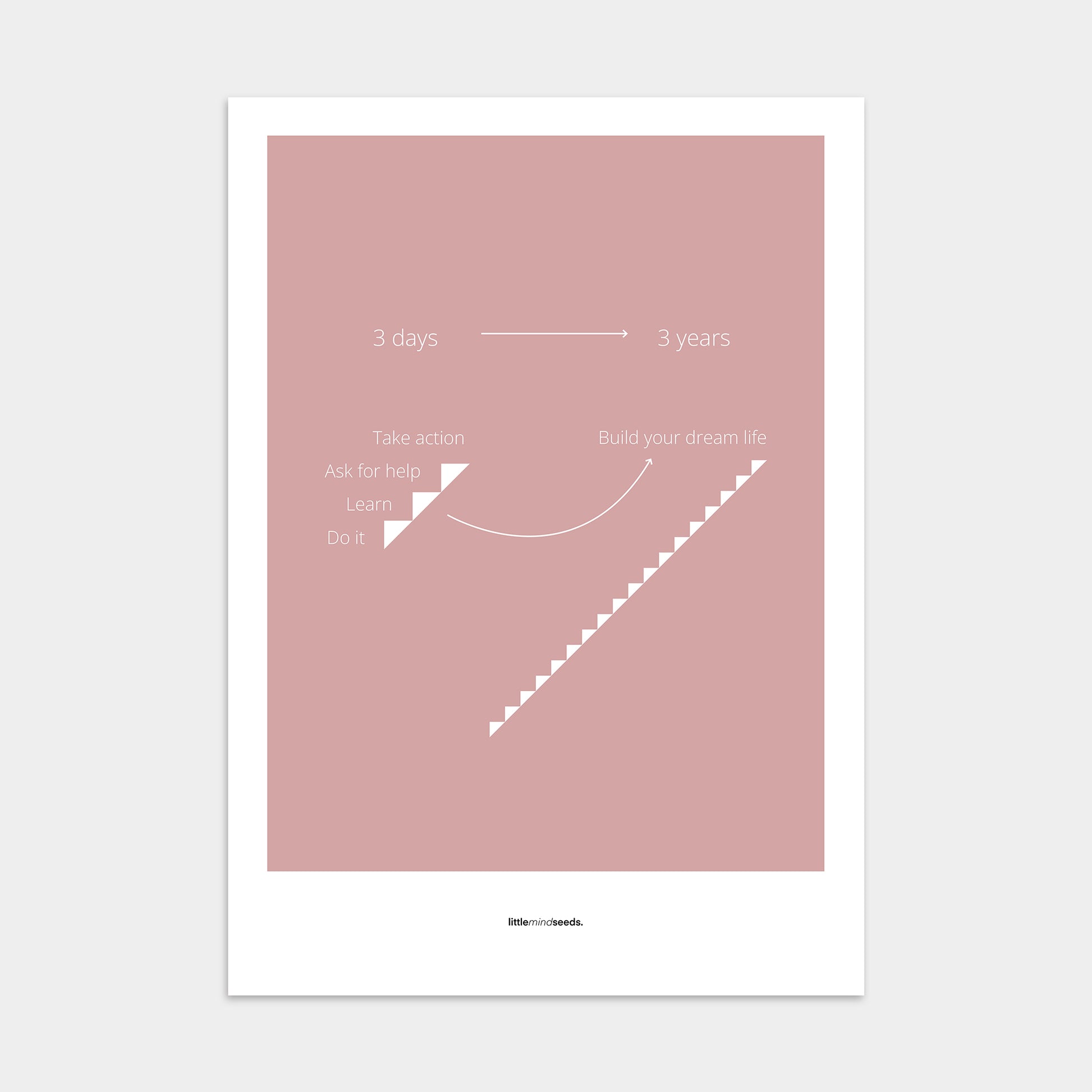 “Consistency Is Everything"  – Discipline, Habits & Achievements Motivational Poster | Minimalist Quotes on the Wall, Downloadable PDF Bundle - ALL colors