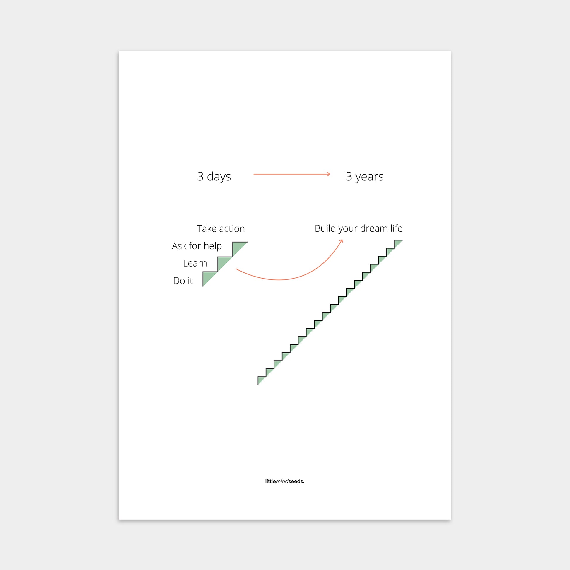 “Consistency Is Everything"  – Discipline, Habits & Achievements Motivational Poster | Minimalist Quotes on the Wall, Downloadable PDF Bundle - ALL colors
