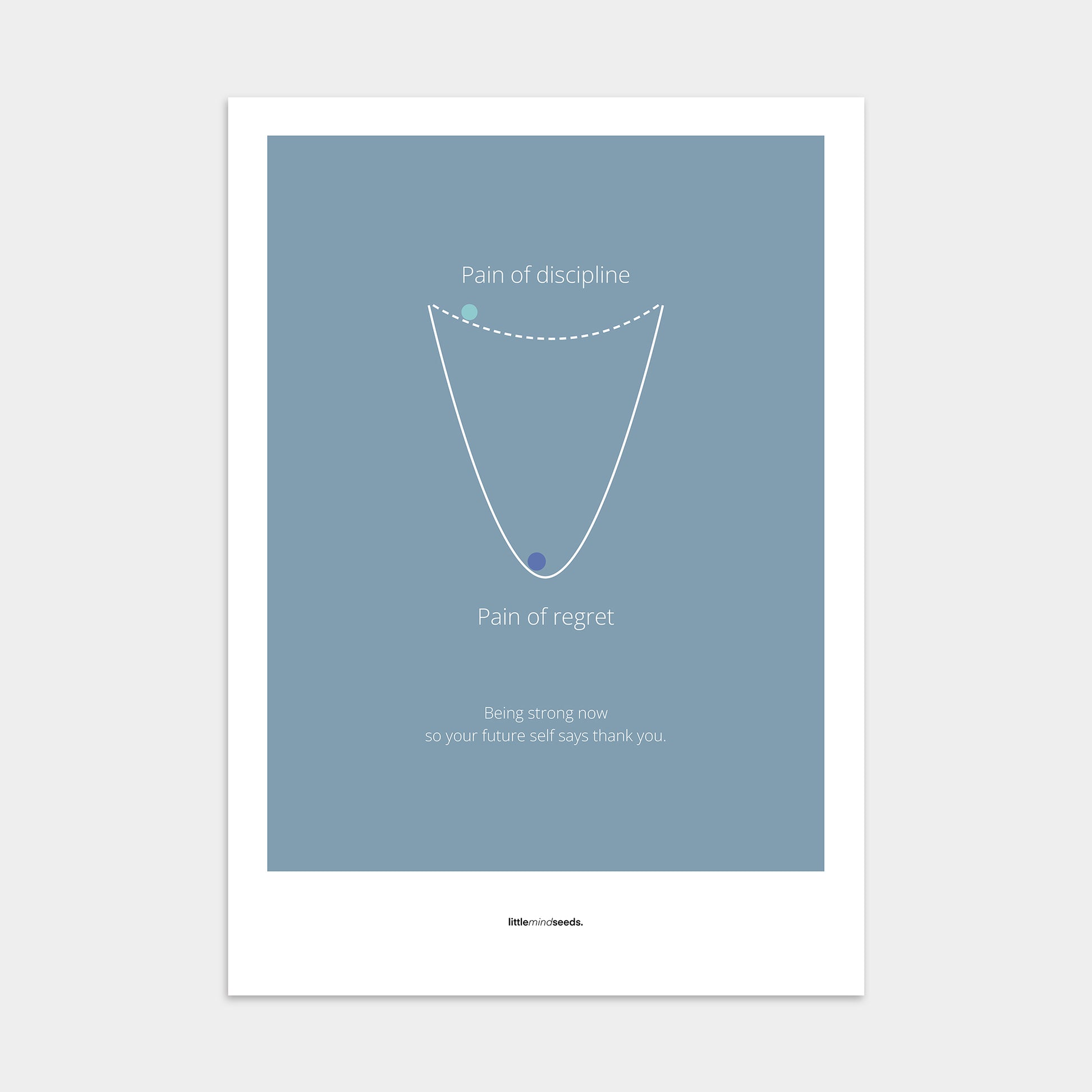 “Pain of Discipline vs Pain of Regret"  – Discipline, Habits & Achievements Motivational Poster | Minimalist Quotes on the Wall, Downloadable PDF Bundle - ALL colors