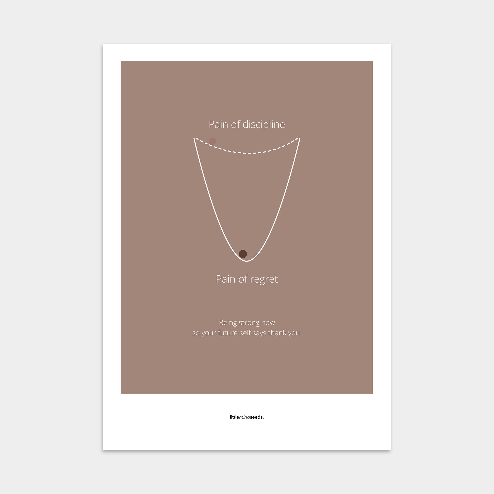 “Pain of Discipline vs Pain of Regret"  – Discipline, Habits & Achievements Motivational Poster | Minimalist Quotes on the Wall, Downloadable PDF Bundle - ALL colors