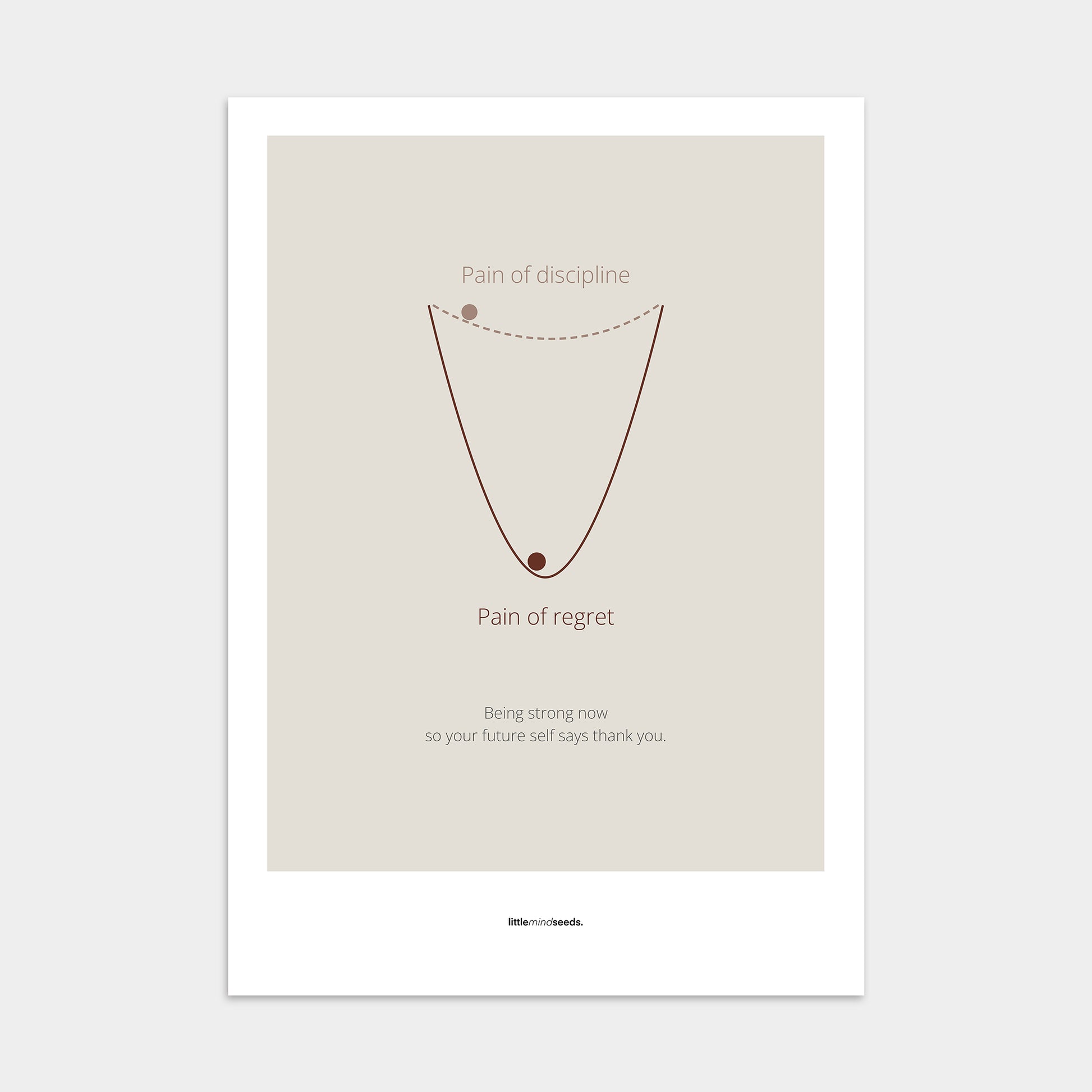 “Pain of Discipline vs Pain of Regret"  – Discipline, Habits & Achievements Motivational Poster | Minimalist Quotes on the Wall, Downloadable PDF Bundle - ALL colors