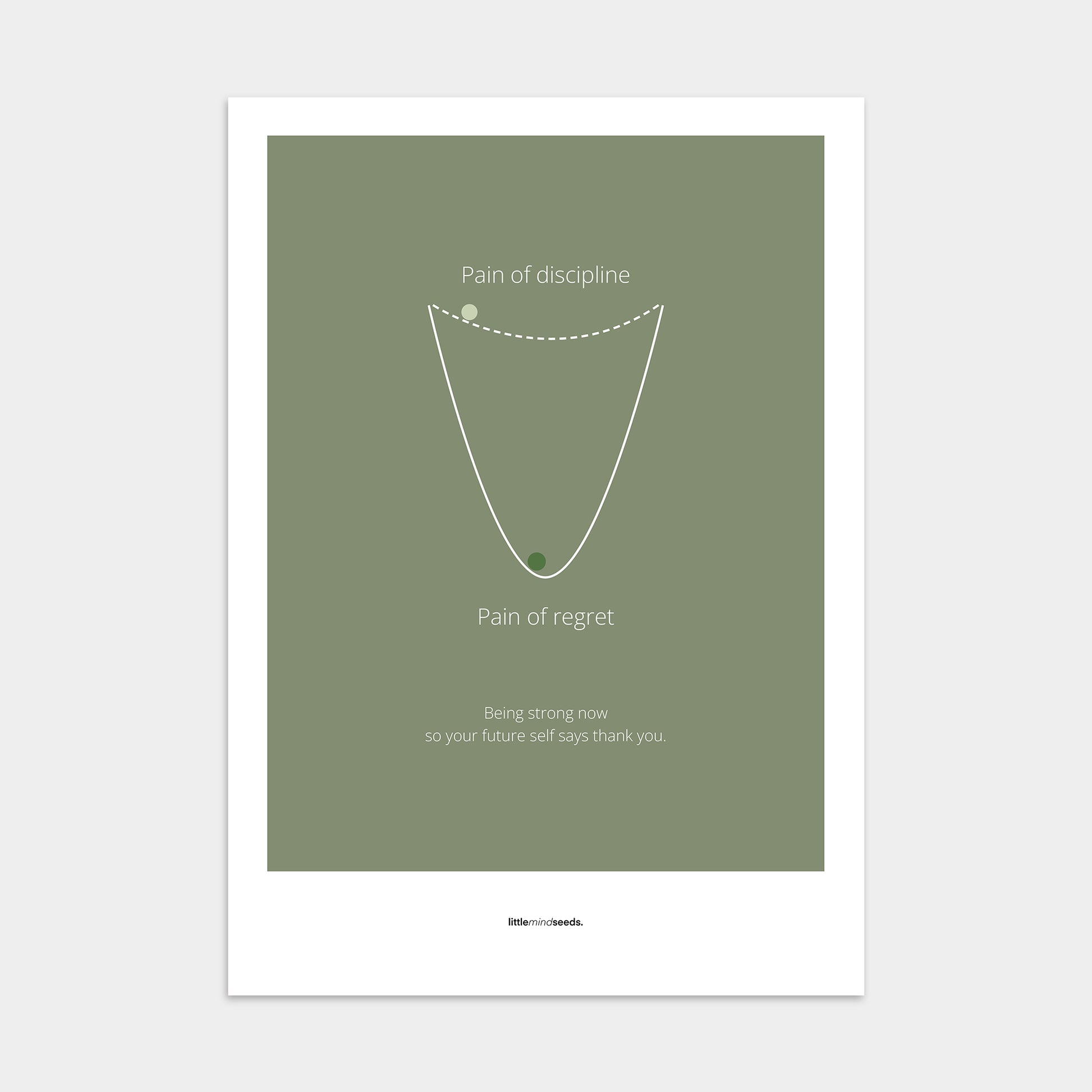 “Pain of Discipline vs Pain of Regret"  – Discipline, Habits & Achievements Motivational Poster | Minimalist Quotes on the Wall, Downloadable PDF Bundle - ALL colors
