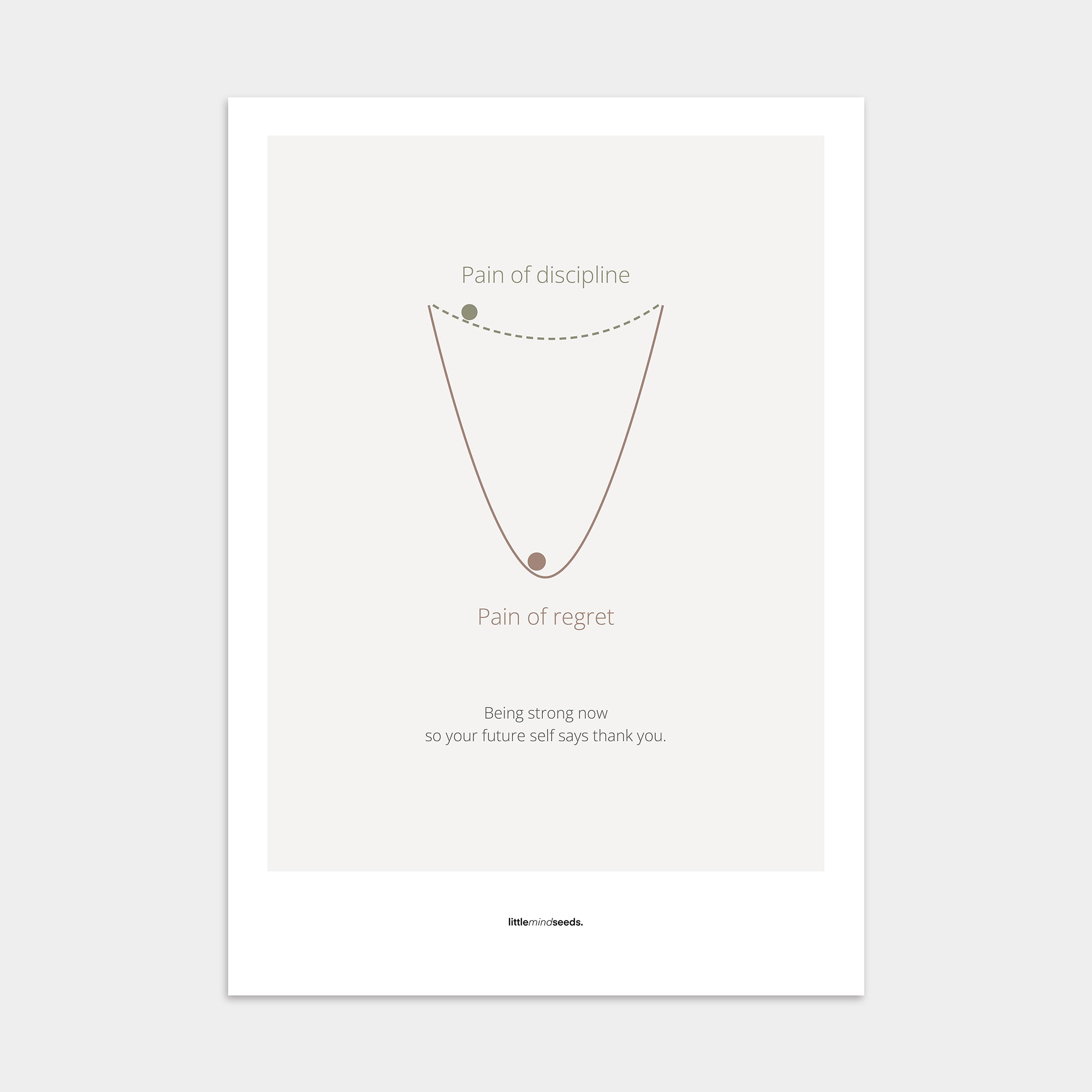 “Pain of Discipline vs Pain of Regret"  – Discipline, Habits & Achievements Motivational Poster | Minimalist Quotes on the Wall, Downloadable PDF Bundle - ALL colors