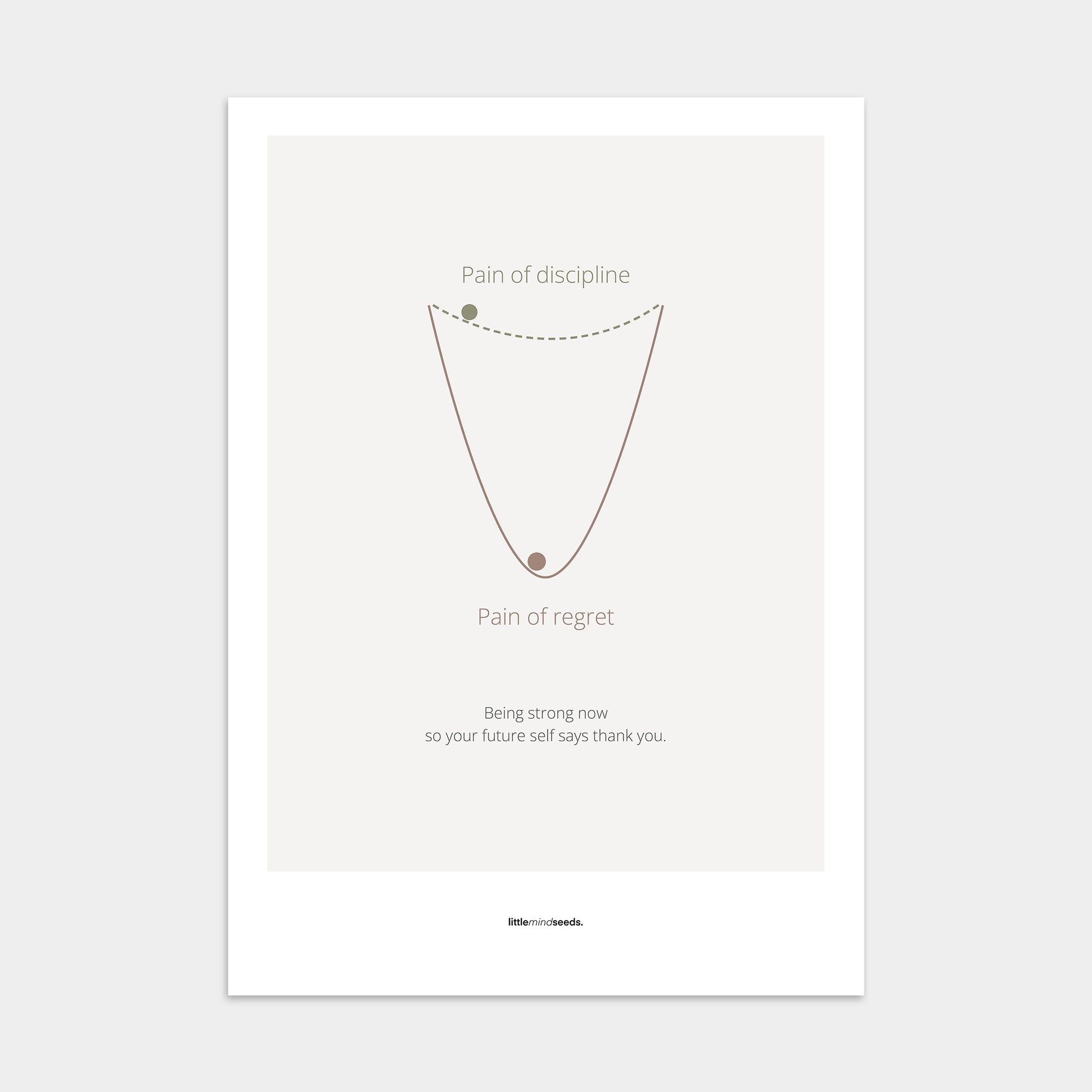 “Pain of Discipline vs Pain of Regret"  – Discipline, Habits & Achievements Motivational Poster | Minimalist Quotes on the Wall, Downloadable PDF Bundle - ALL colors