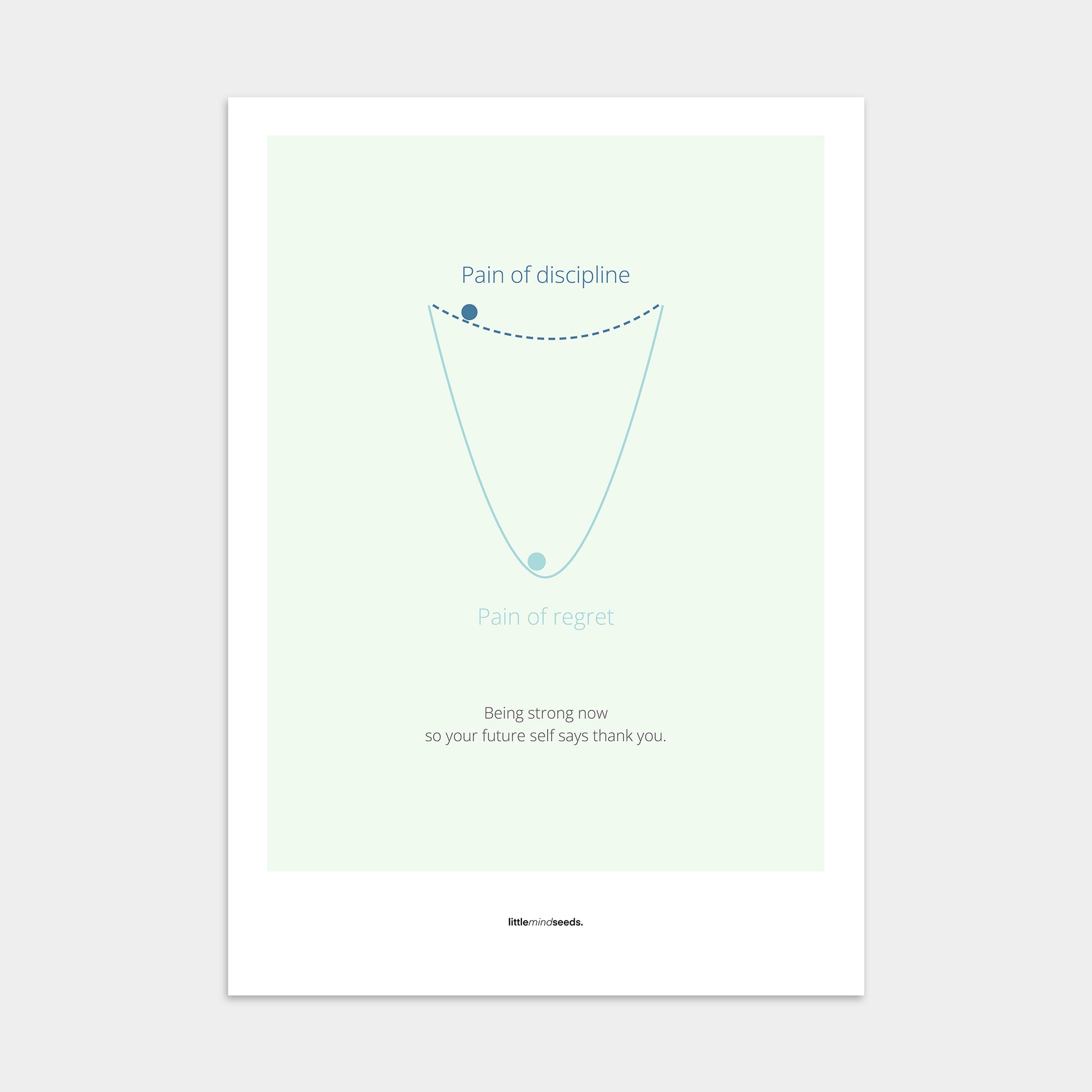 “Pain of Discipline vs Pain of Regret"  – Discipline, Habits & Achievements Motivational Poster | Minimalist Quotes on the Wall, Downloadable PDF Bundle - ALL colors