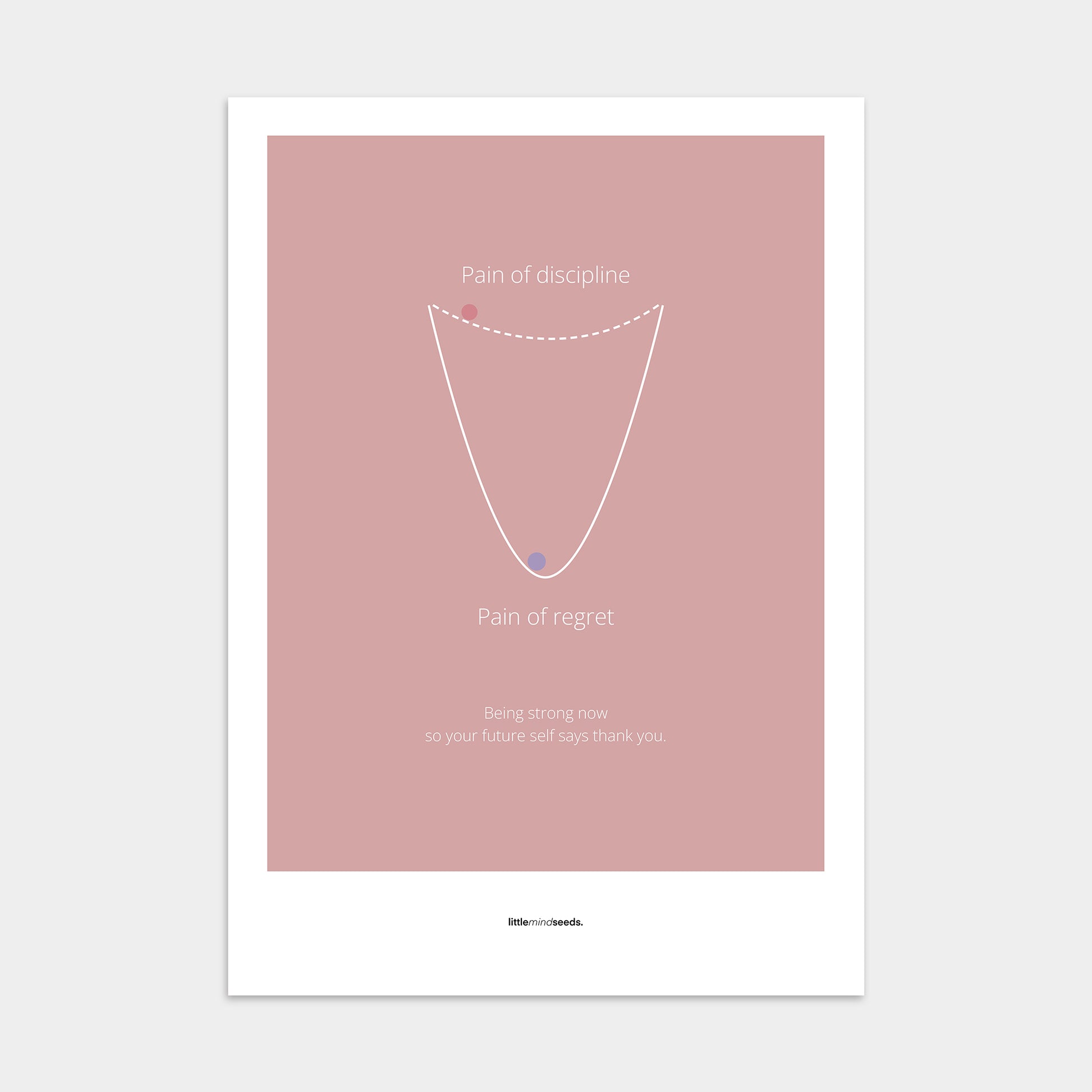 “Pain of Discipline vs Pain of Regret"  – Discipline, Habits & Achievements Motivational Poster | Minimalist Quotes on the Wall, Downloadable PDF Bundle - ALL colors