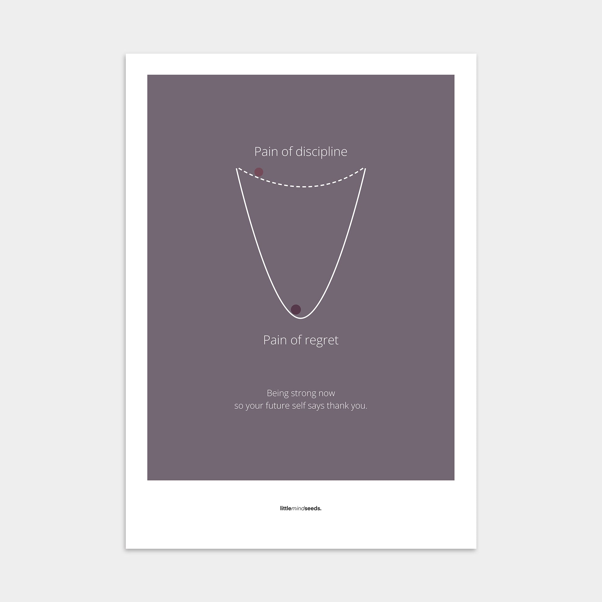 “Pain of Discipline vs Pain of Regret"  – Discipline, Habits & Achievements Motivational Poster | Minimalist Quotes on the Wall, Downloadable PDF Bundle - ALL colors