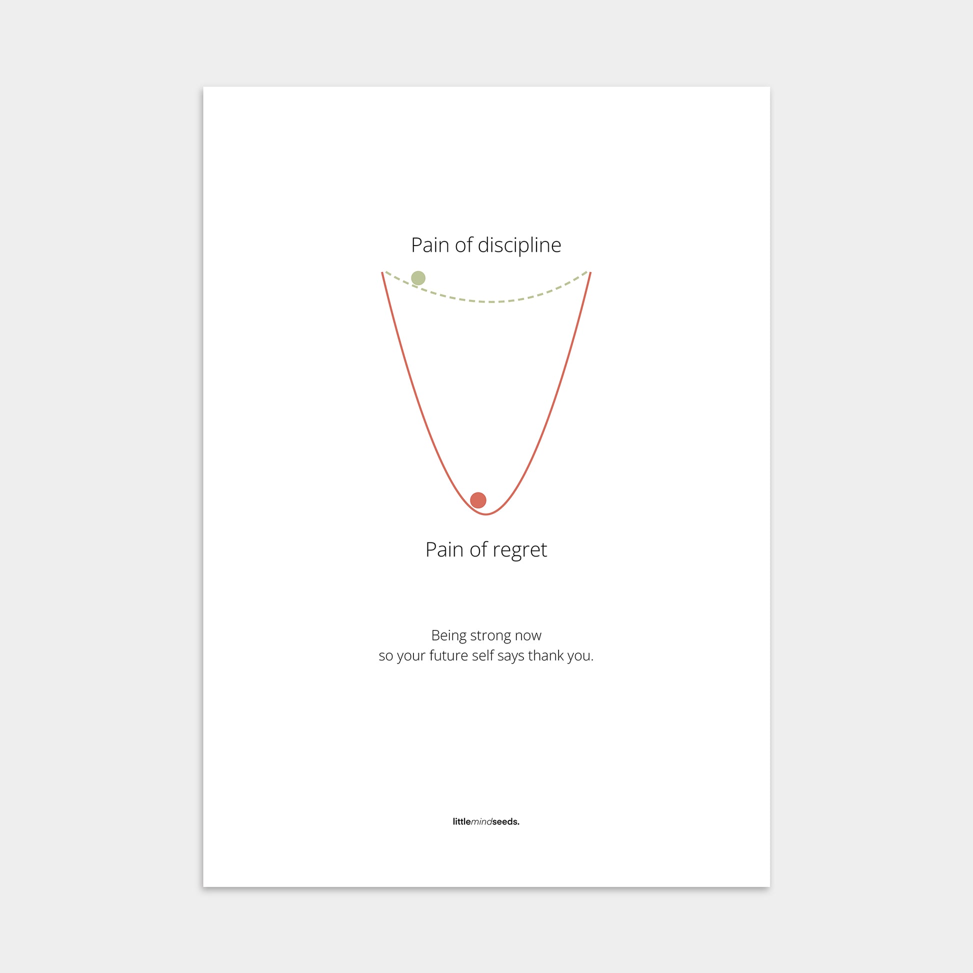 “Pain of Discipline vs Pain of Regret"  – Discipline, Habits & Achievements Motivational Poster | Minimalist Quotes on the Wall, Downloadable PDF Bundle - ALL colors