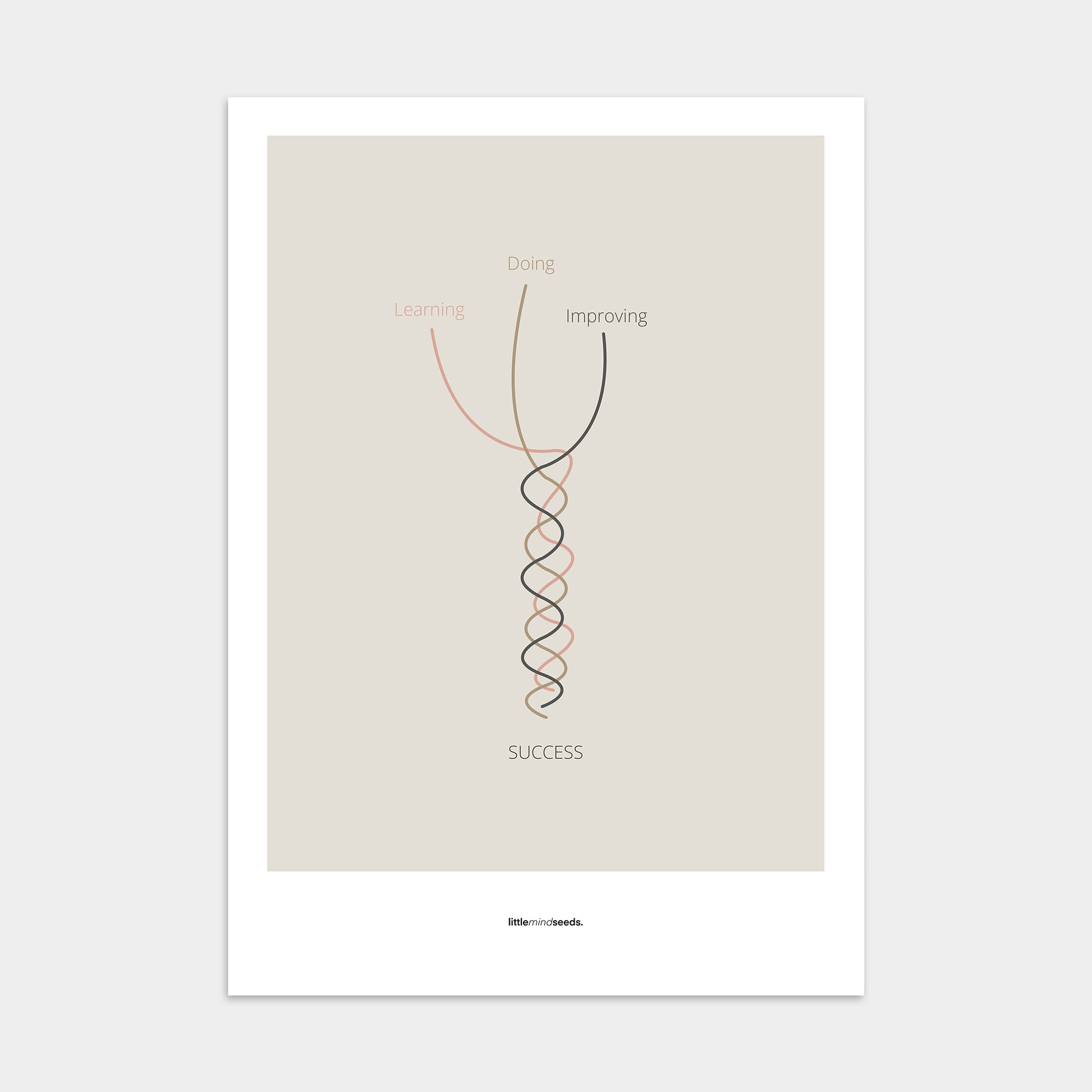 “What Makes You Good At Something"  – Discipline, Habits & Achievements Motivational Poster | Minimalist Quotes on the Wall, Downloadable PDF Bundle - ALL colors