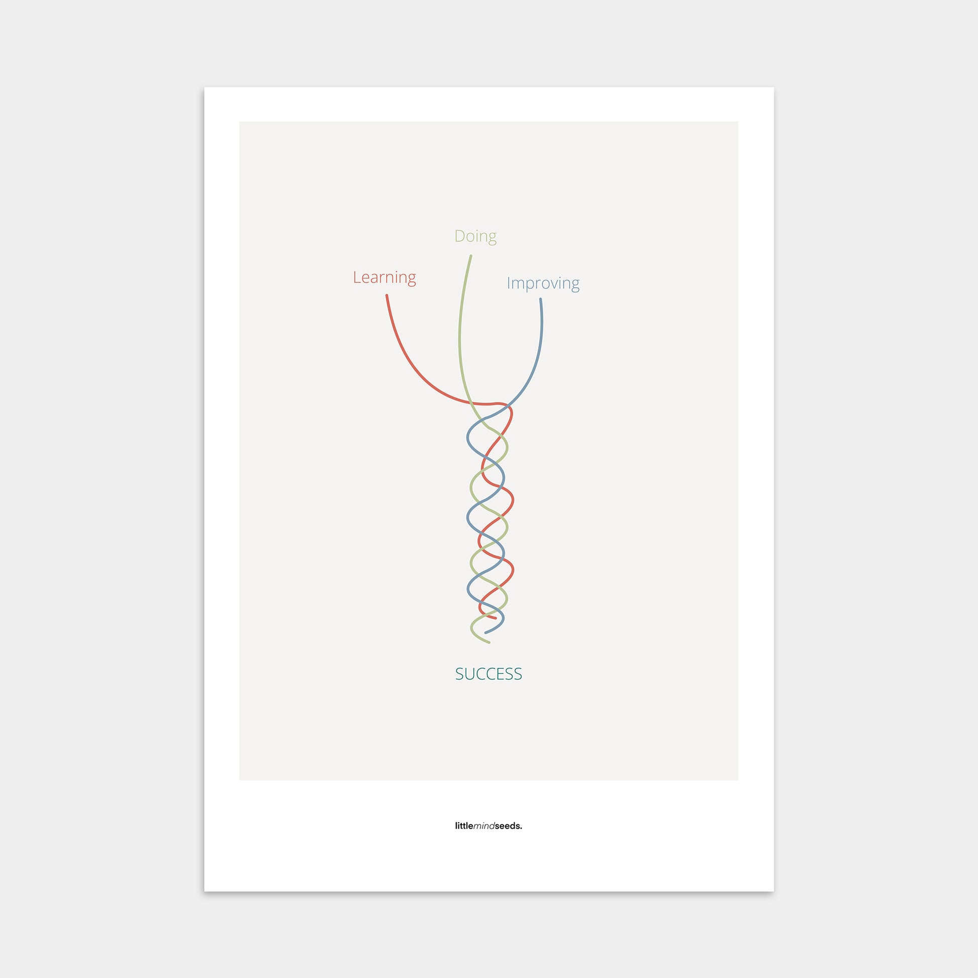“What Makes You Good At Something"  – Discipline, Habits & Achievements Motivational Poster | Minimalist Quotes on the Wall, Downloadable PDF Bundle - ALL colors