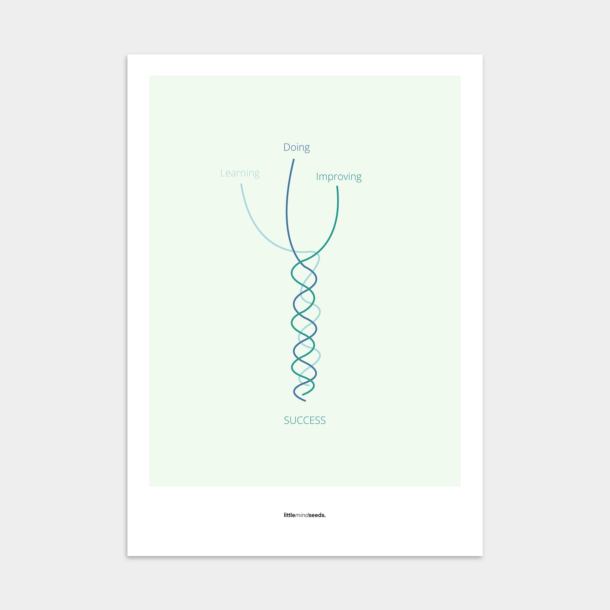 “What Makes You Good At Something"  – Discipline, Habits & Achievements Motivational Poster | Minimalist Quotes on the Wall, Downloadable PDF Bundle - ALL colors