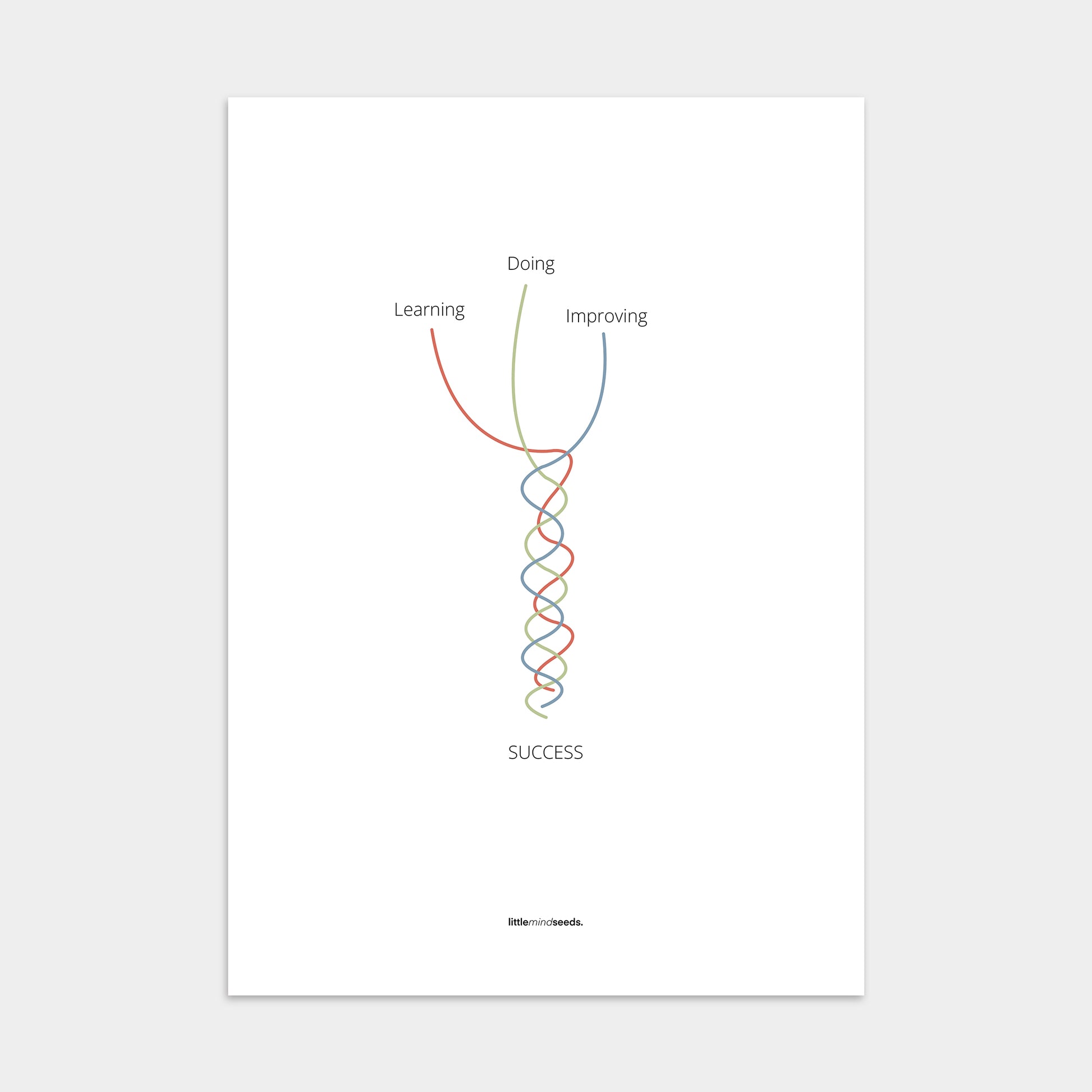 “What Makes You Good At Something"  – Discipline, Habits & Achievements Motivational Poster | Minimalist Quotes on the Wall, Downloadable PDF Bundle - ALL colors