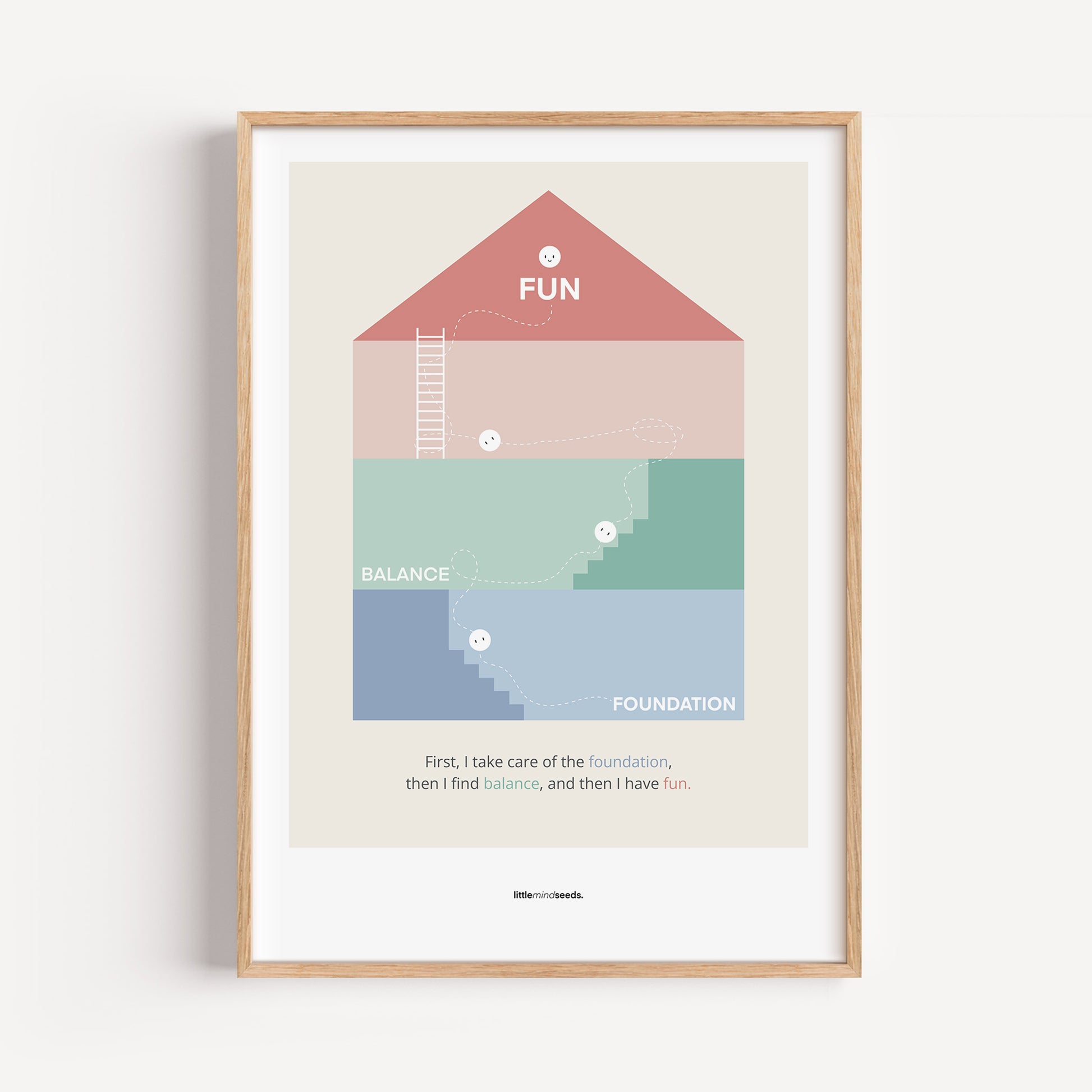 “The House Metaphor"  – Practical Hacks Motivational Poster | Downloadable PDF Bundle - Finished AND Interactive version