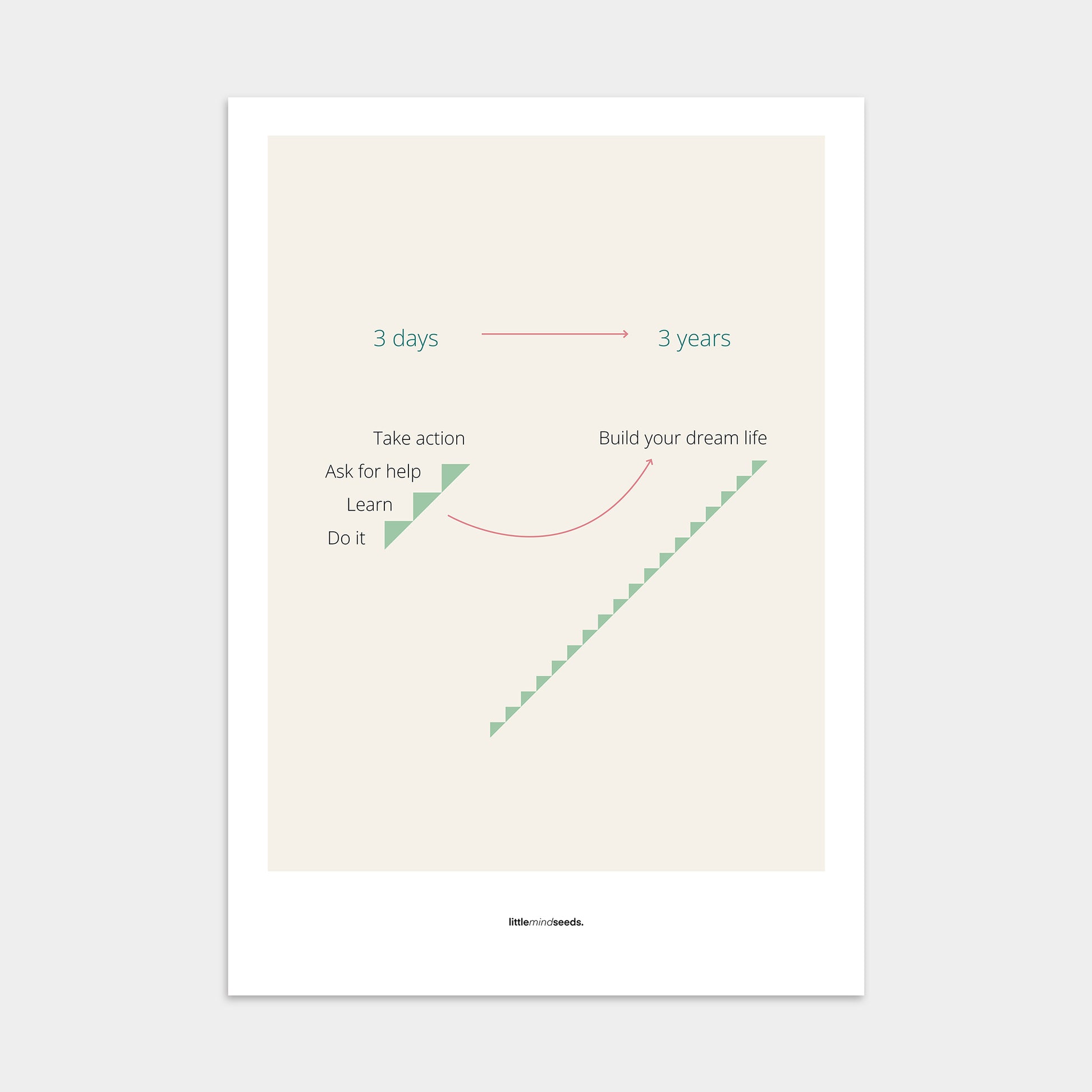 “Consistency Is Everything"  – Discipline, Habits & Achievements Motivational Poster | Minimalist Quotes on the Wall, Downloadable PDF Bundle - ALL colors