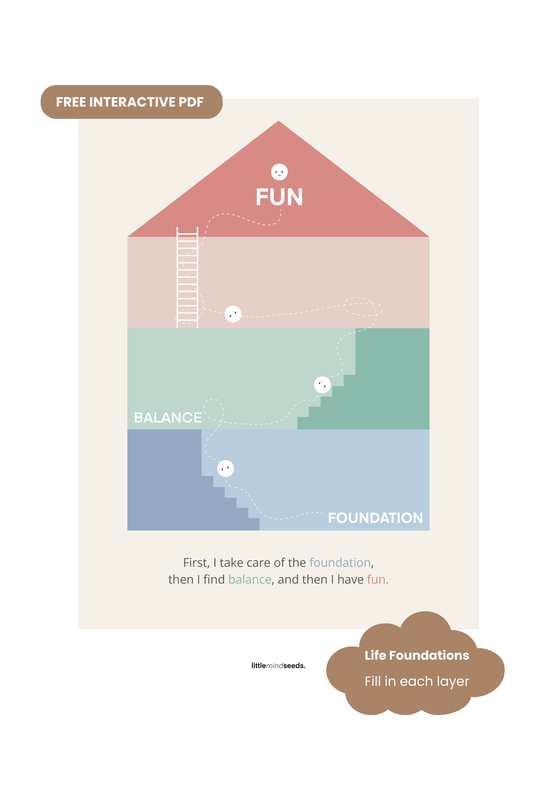 The House Metaphor – A new visual framework that helps children take responsibility and understand routines — in a positive, non-forceful way.