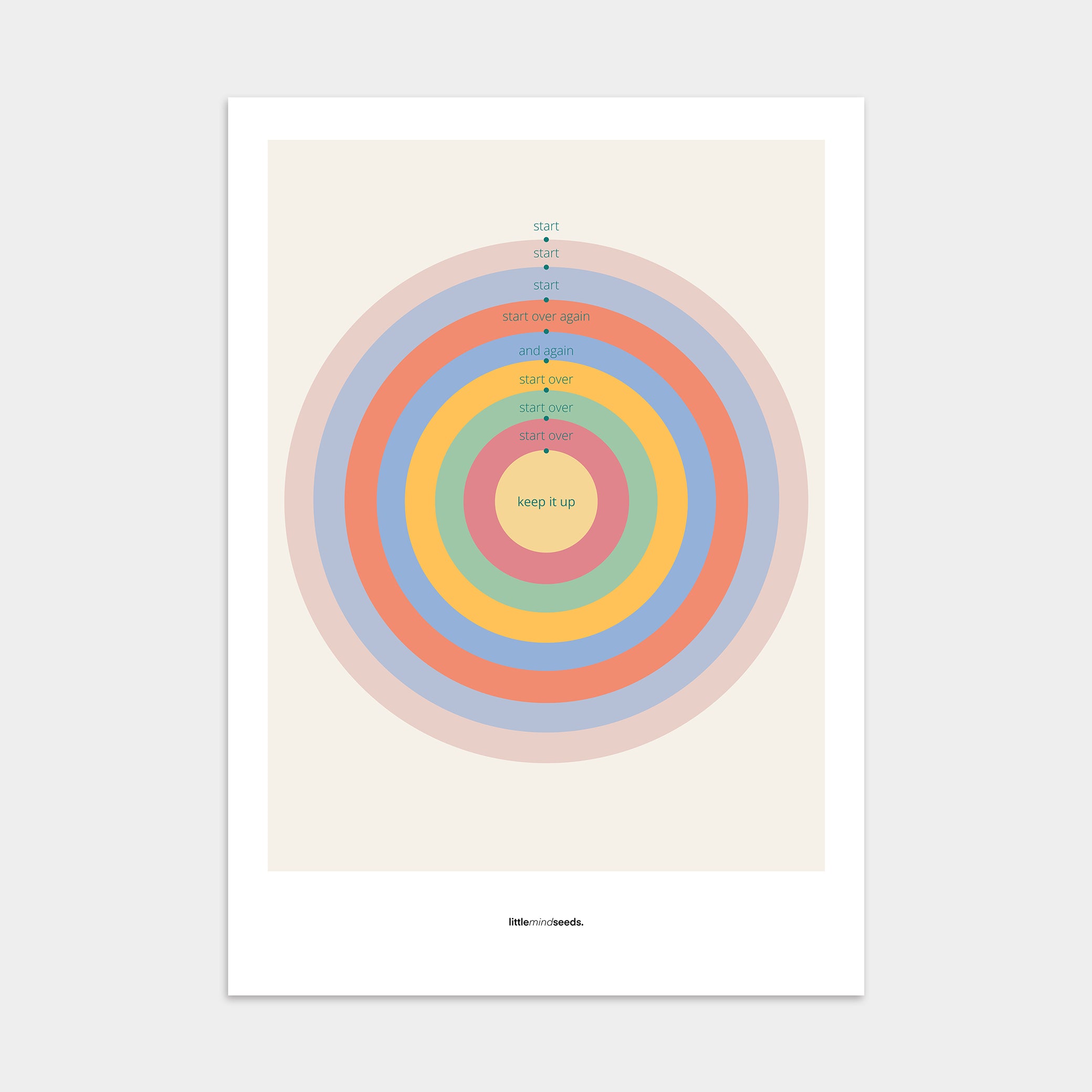 “Keep Going"  – Discipline, Habits & Achievements Motivational Poster | Minimalist Quotes on the Wall, Downloadable PDF Bundle - ALL colors