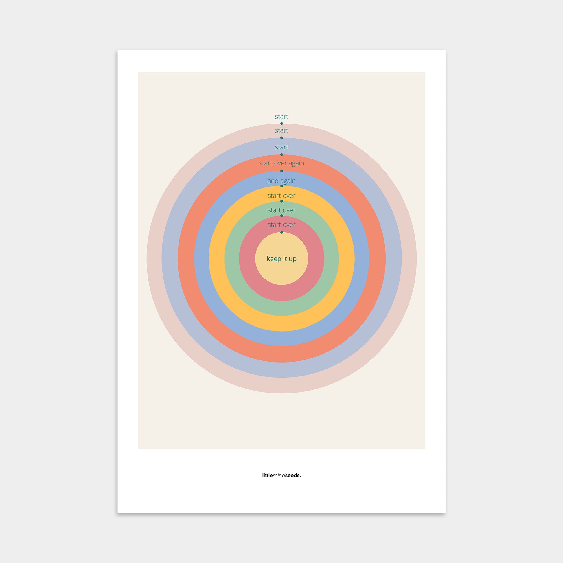 “Keep Going"  – Discipline, Habits & Achievements Motivational Poster | Minimalist Quotes on the Wall, Downloadable PDF Bundle - ALL colors