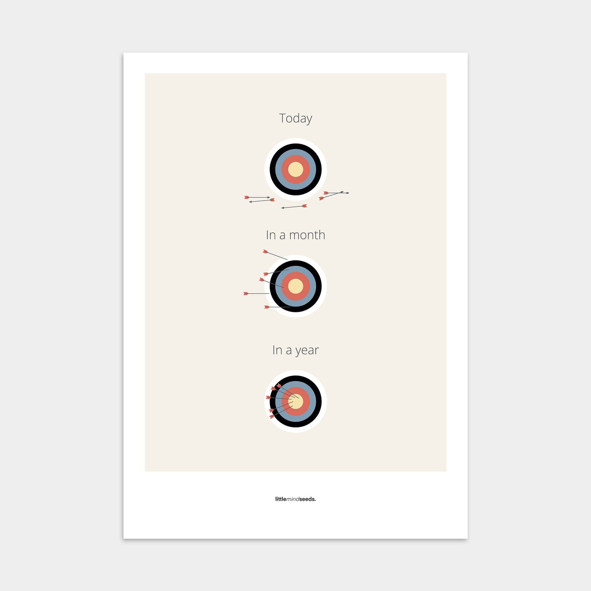 “What Is Achievable With Consistent Practice"  – Discipline, Habits & Achievements Motivational Poster | Minimalist Quotes on the Wall, Downloadable PDF Bundle - ALL colors