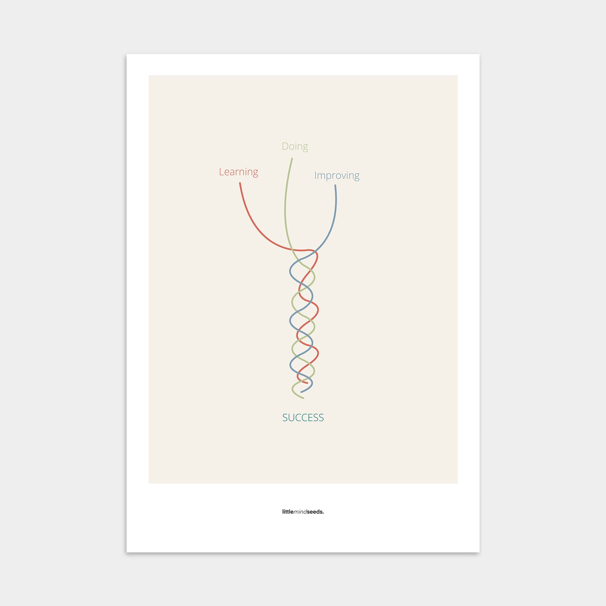 “What Makes You Good At Something"  – Discipline, Habits & Achievements Motivational Poster | Minimalist Quotes on the Wall, Downloadable PDF Bundle - ALL colors