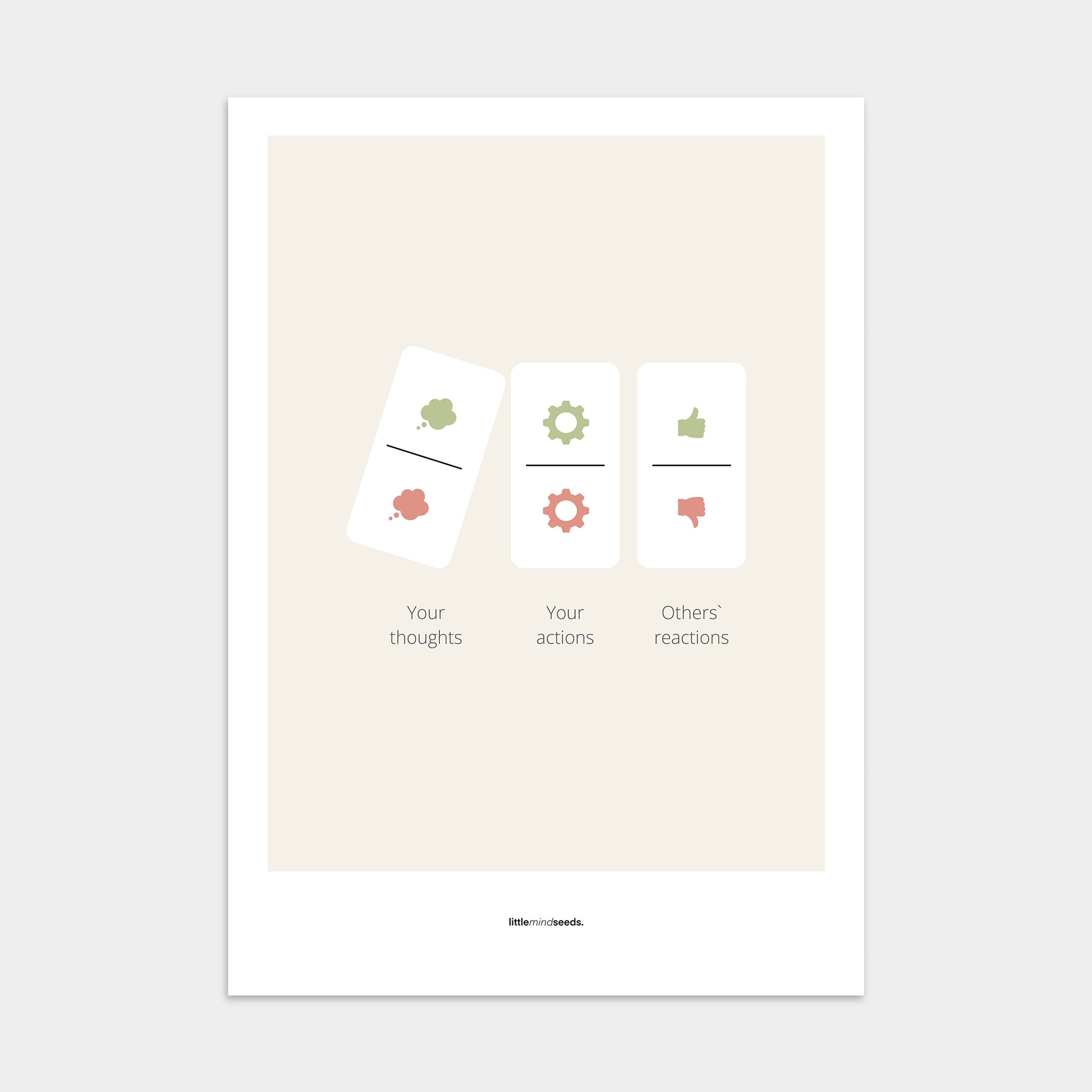 “Your Thoughts Turn Into Actions”  – Resilience & Confidence Motivational Poster | Minimalist Quotes on the Wall, Downloadable PDF Bundle - ALL colors